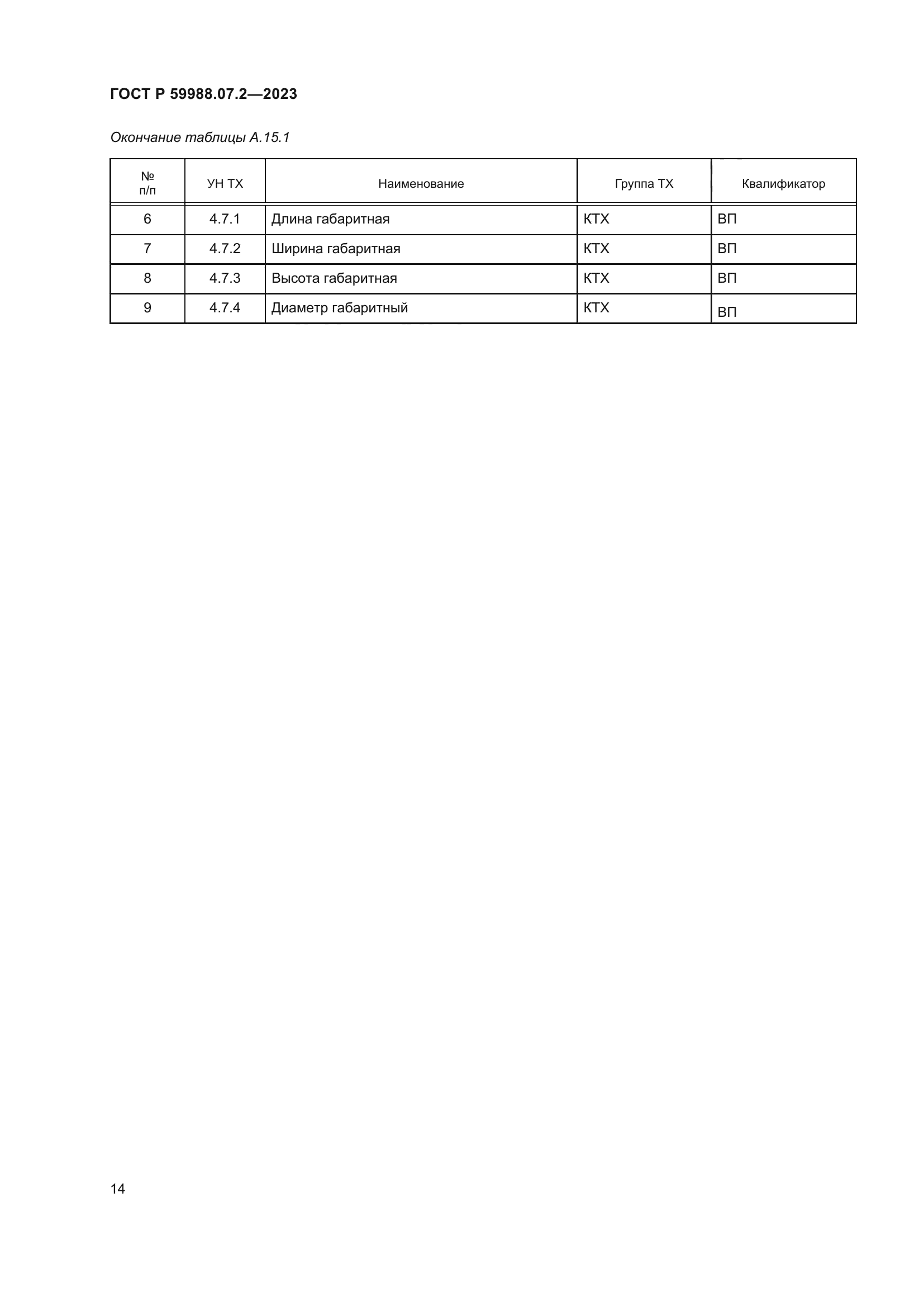 ГОСТ Р 59988.07.2-2023