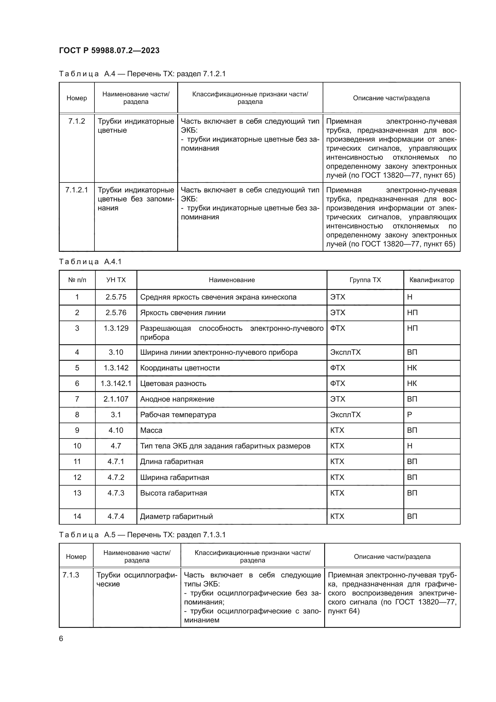 ГОСТ Р 59988.07.2-2023