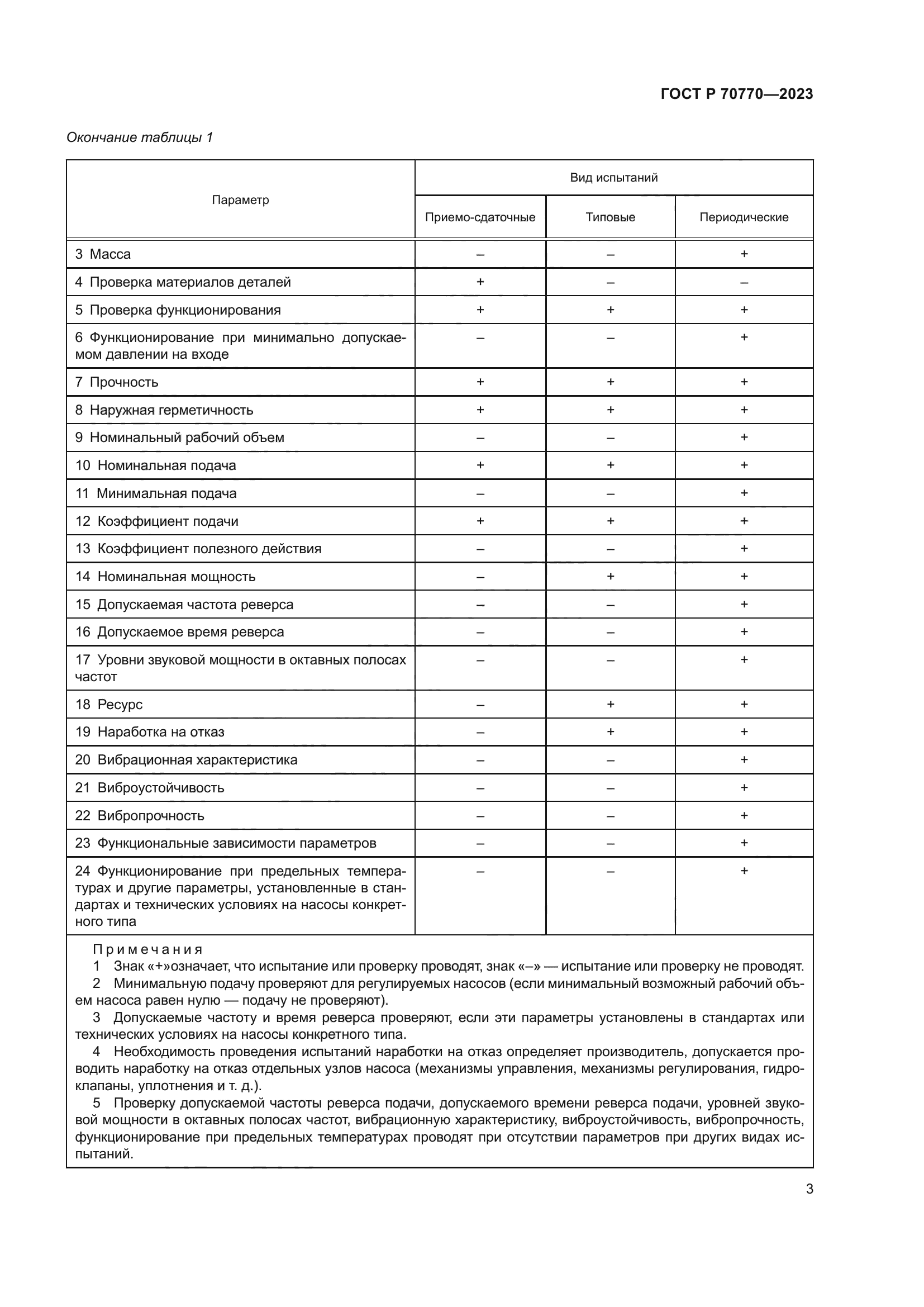 ГОСТ Р 70770-2023