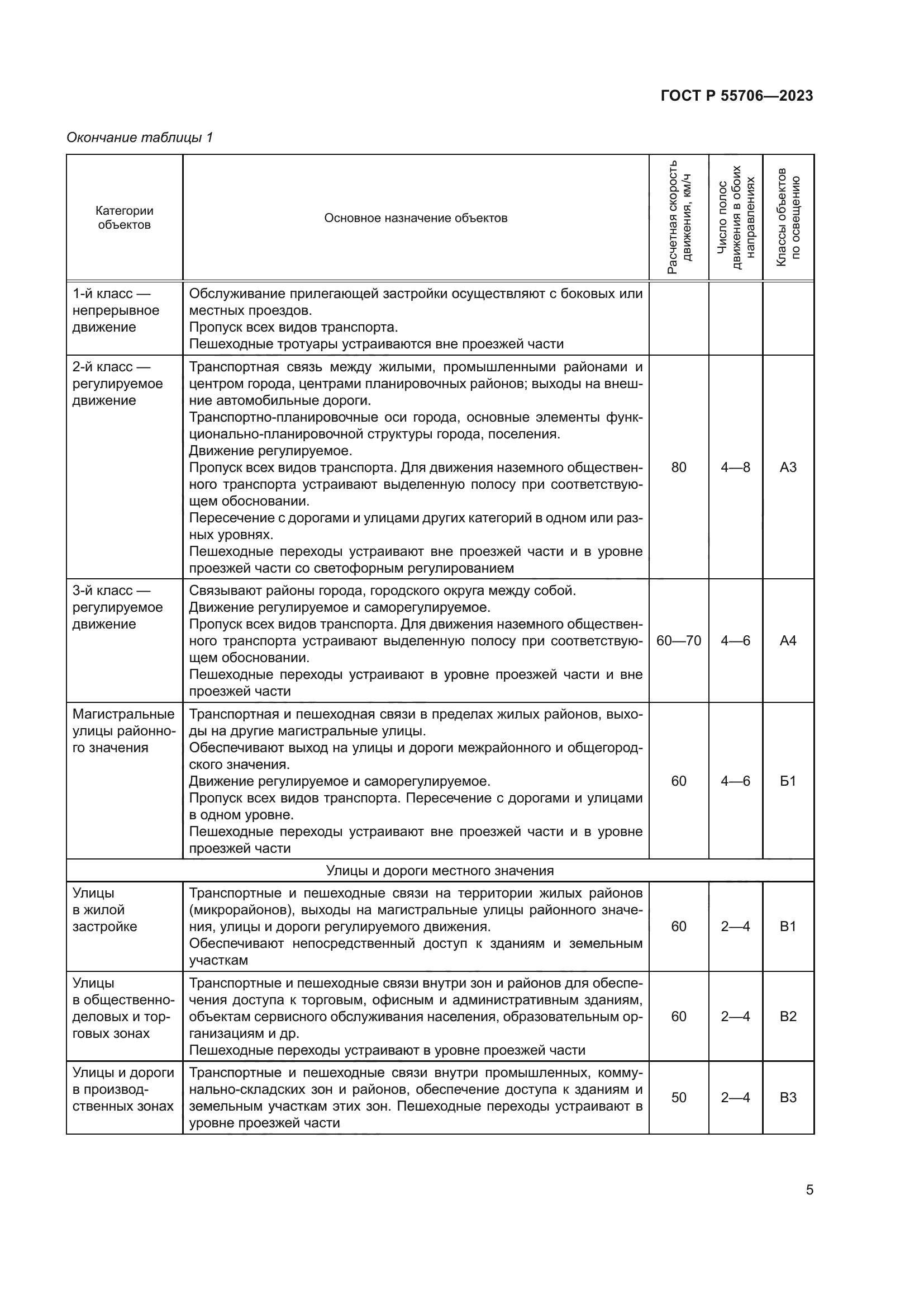 ГОСТ Р 55706-2023