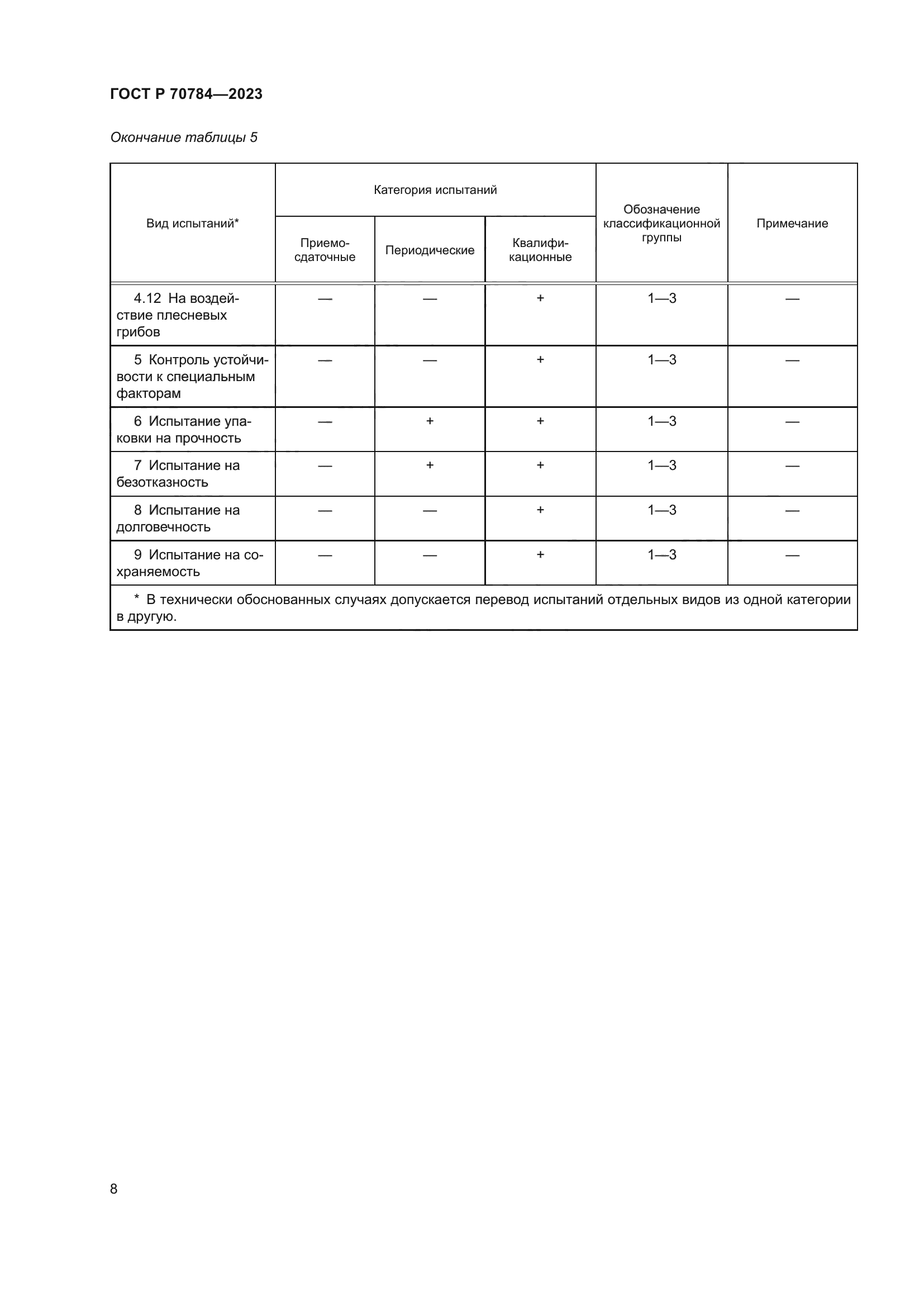 ГОСТ Р 70784-2023
