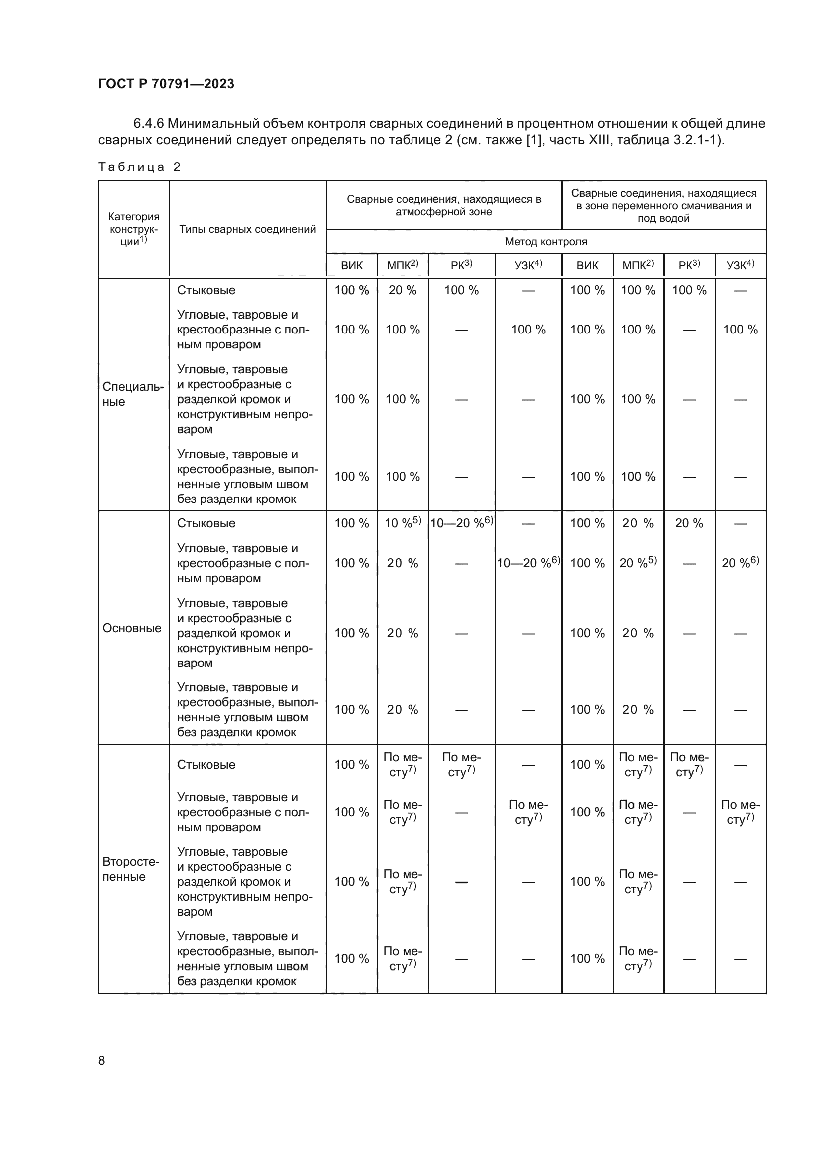 ГОСТ Р 70791-2023