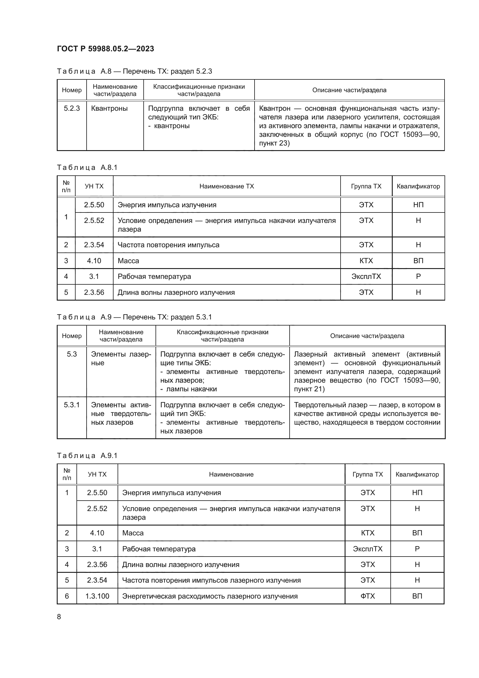 ГОСТ Р 59988.05.2-2023