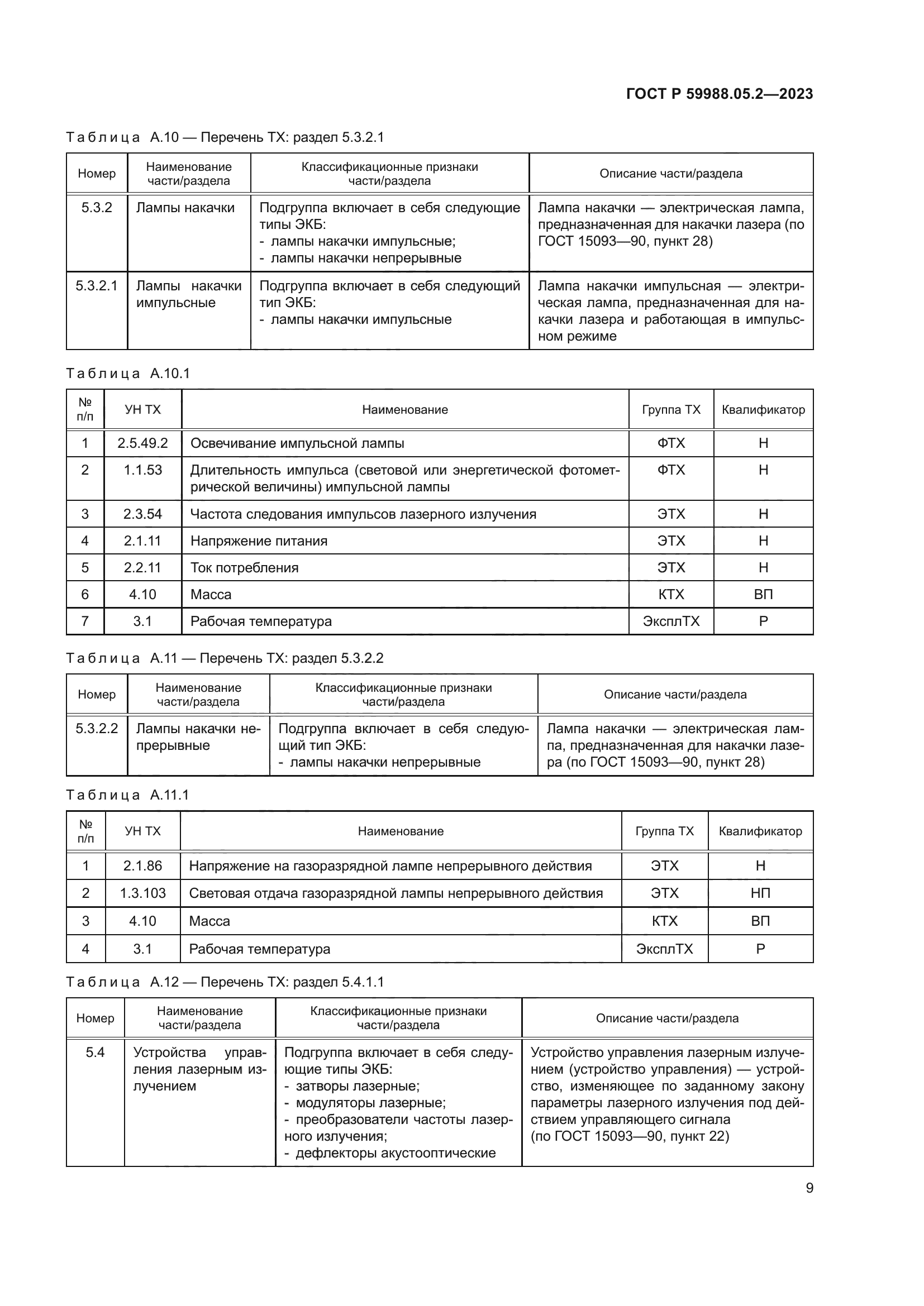 ГОСТ Р 59988.05.2-2023