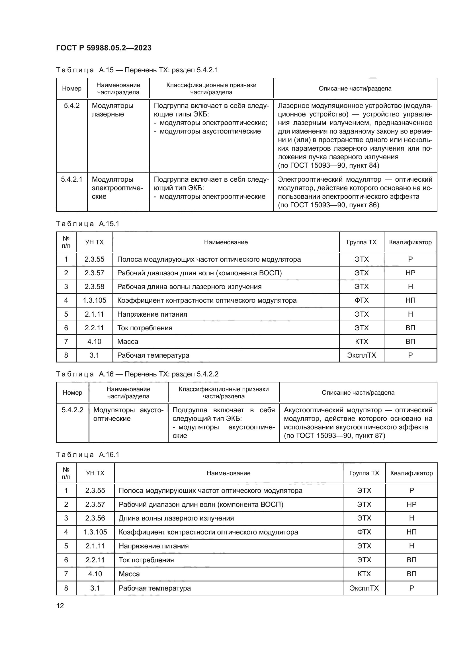 ГОСТ Р 59988.05.2-2023