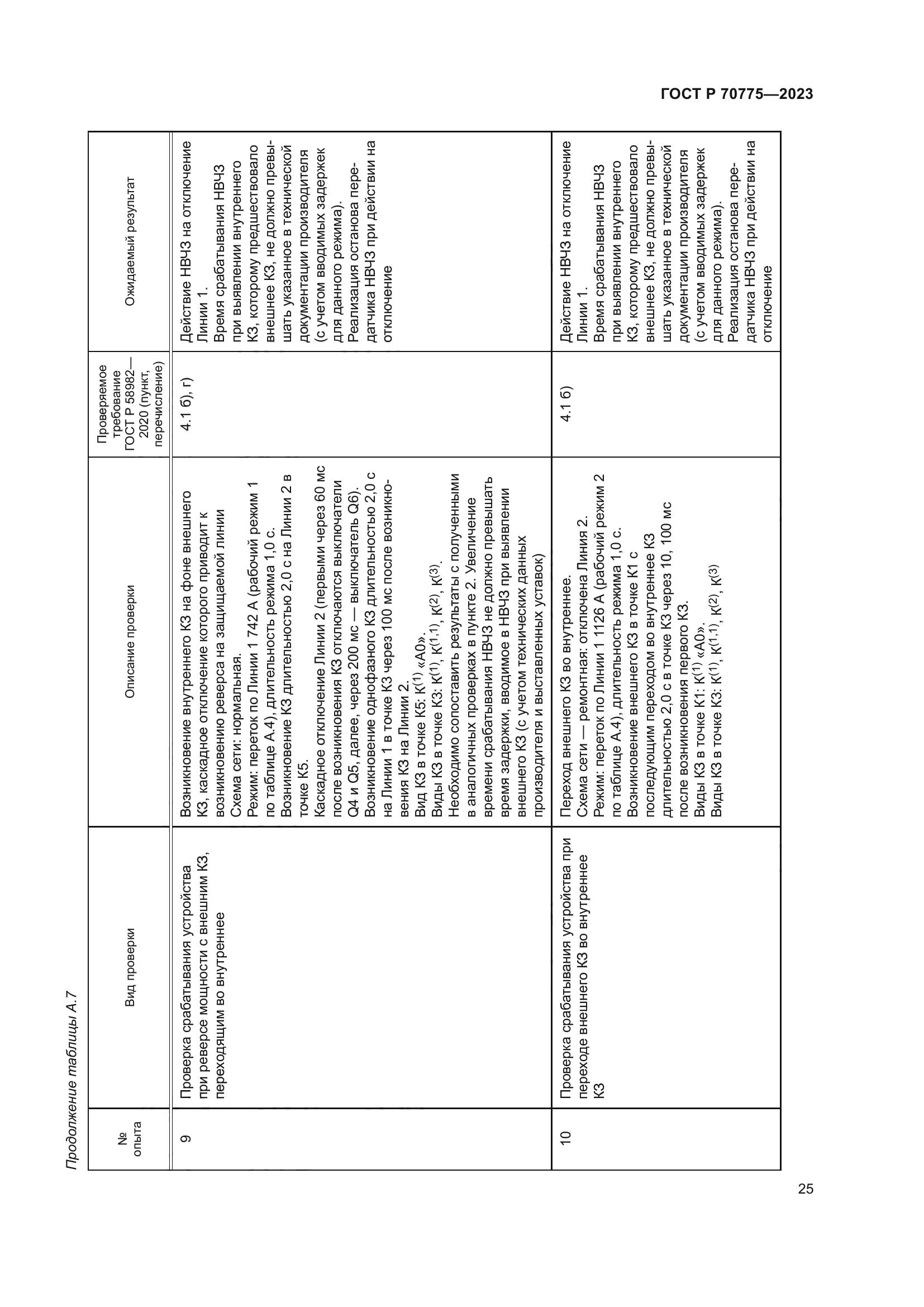 ГОСТ Р 70775-2023