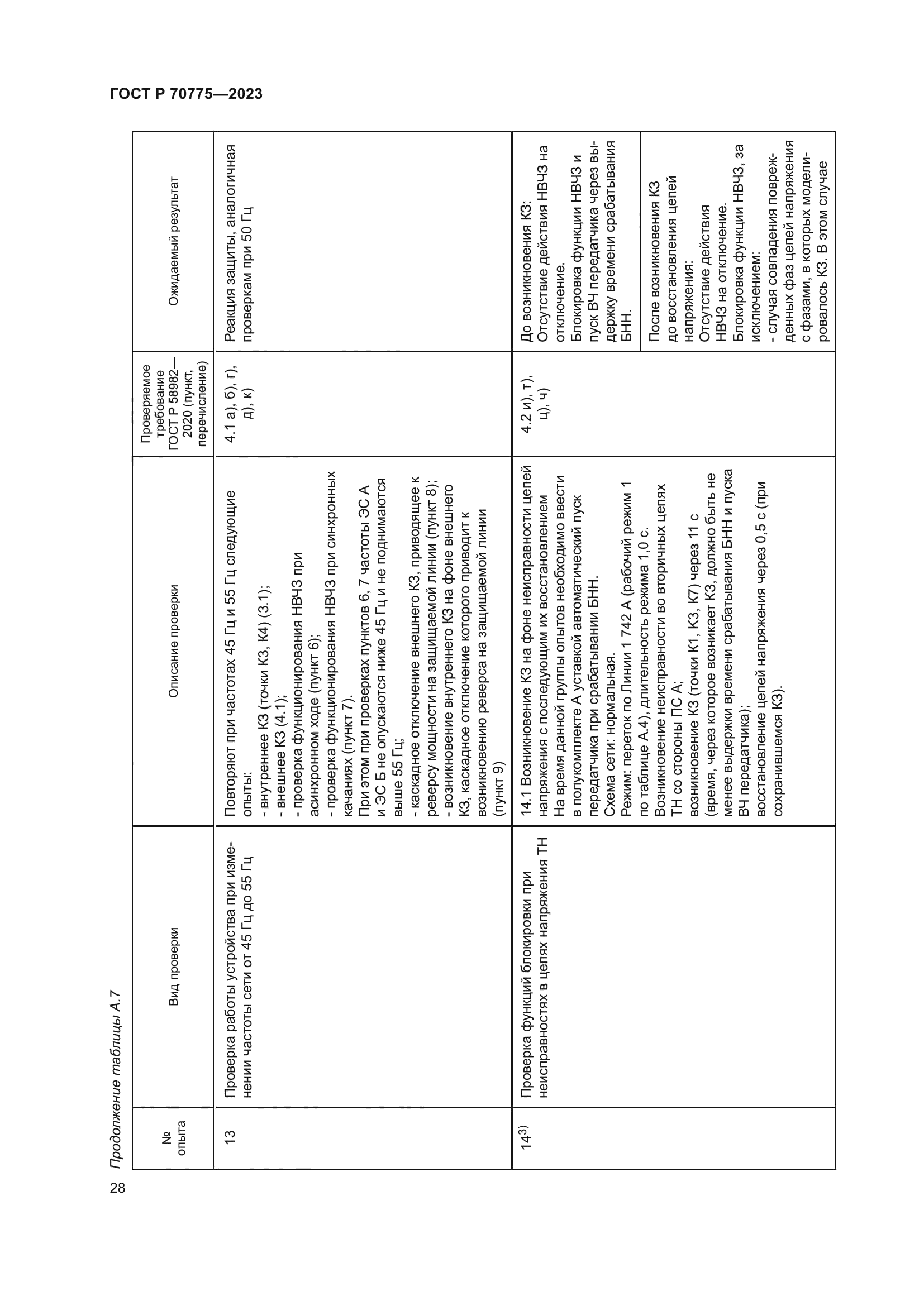ГОСТ Р 70775-2023