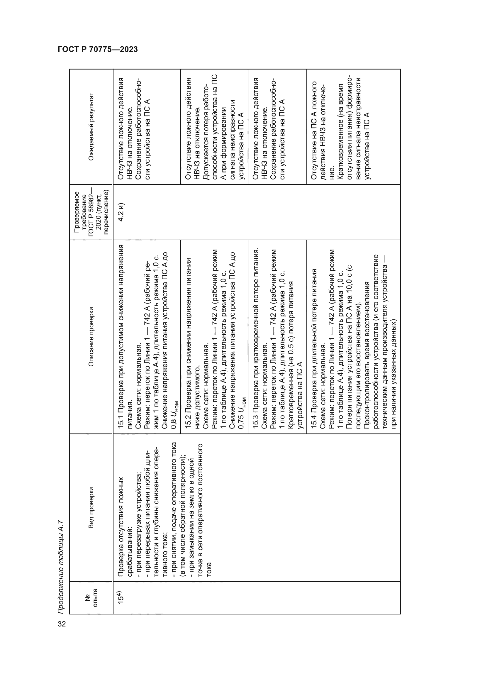 ГОСТ Р 70775-2023