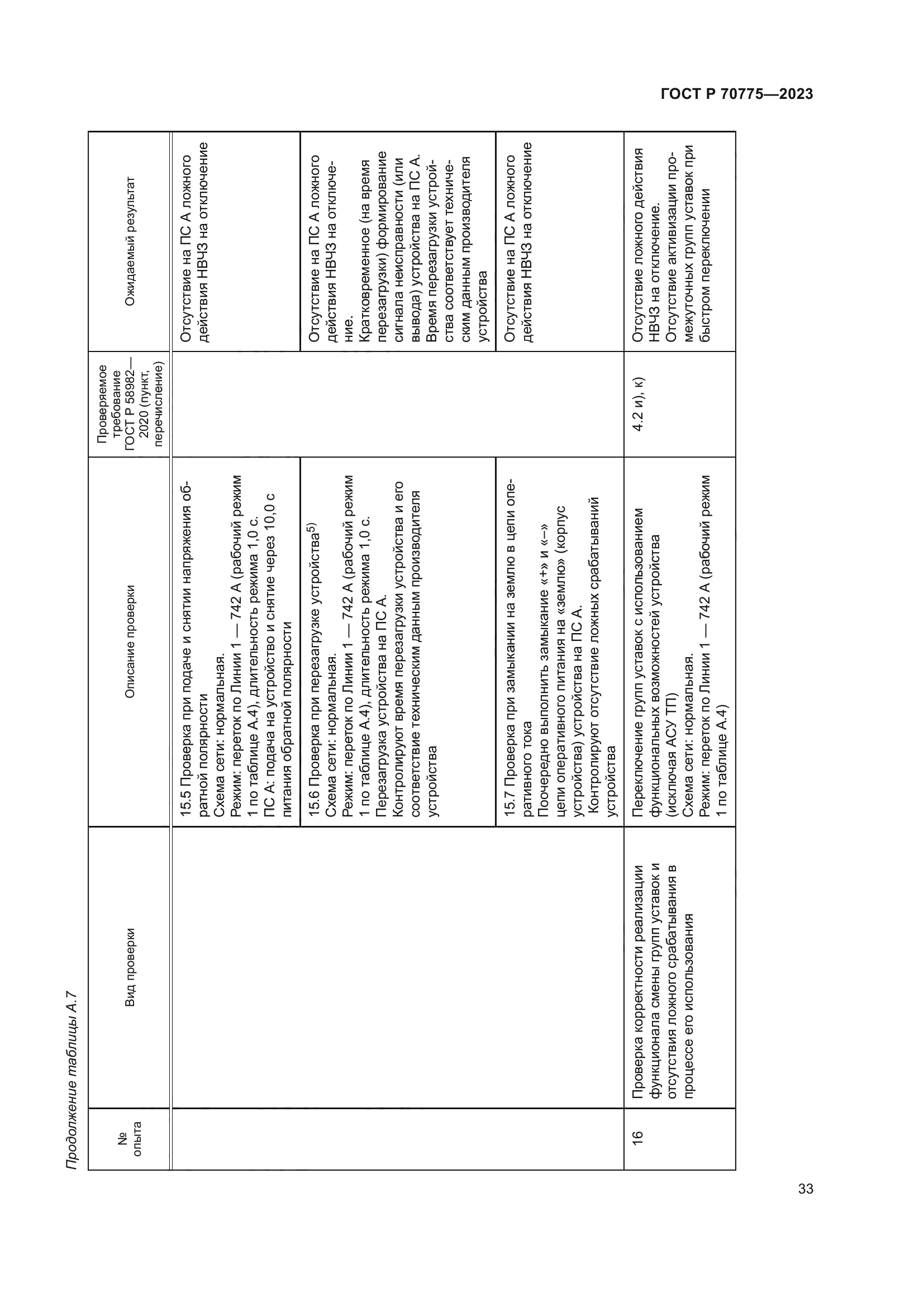 ГОСТ Р 70775-2023
