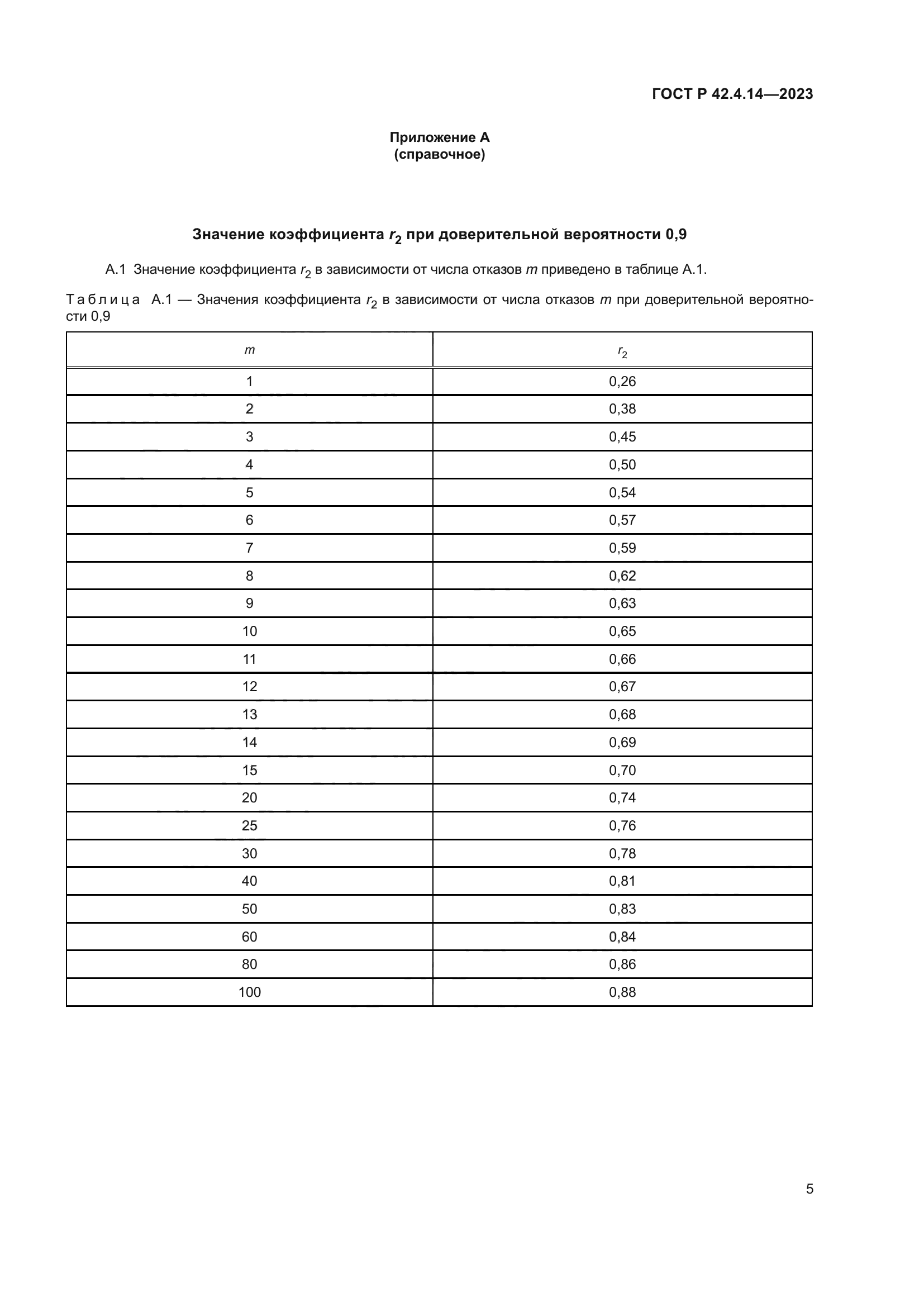 ГОСТ Р 42.4.14-2023