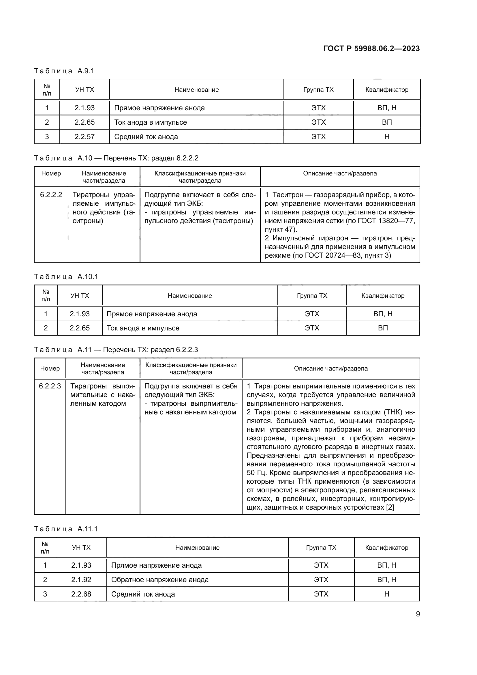 ГОСТ Р 59988.06.2-2023