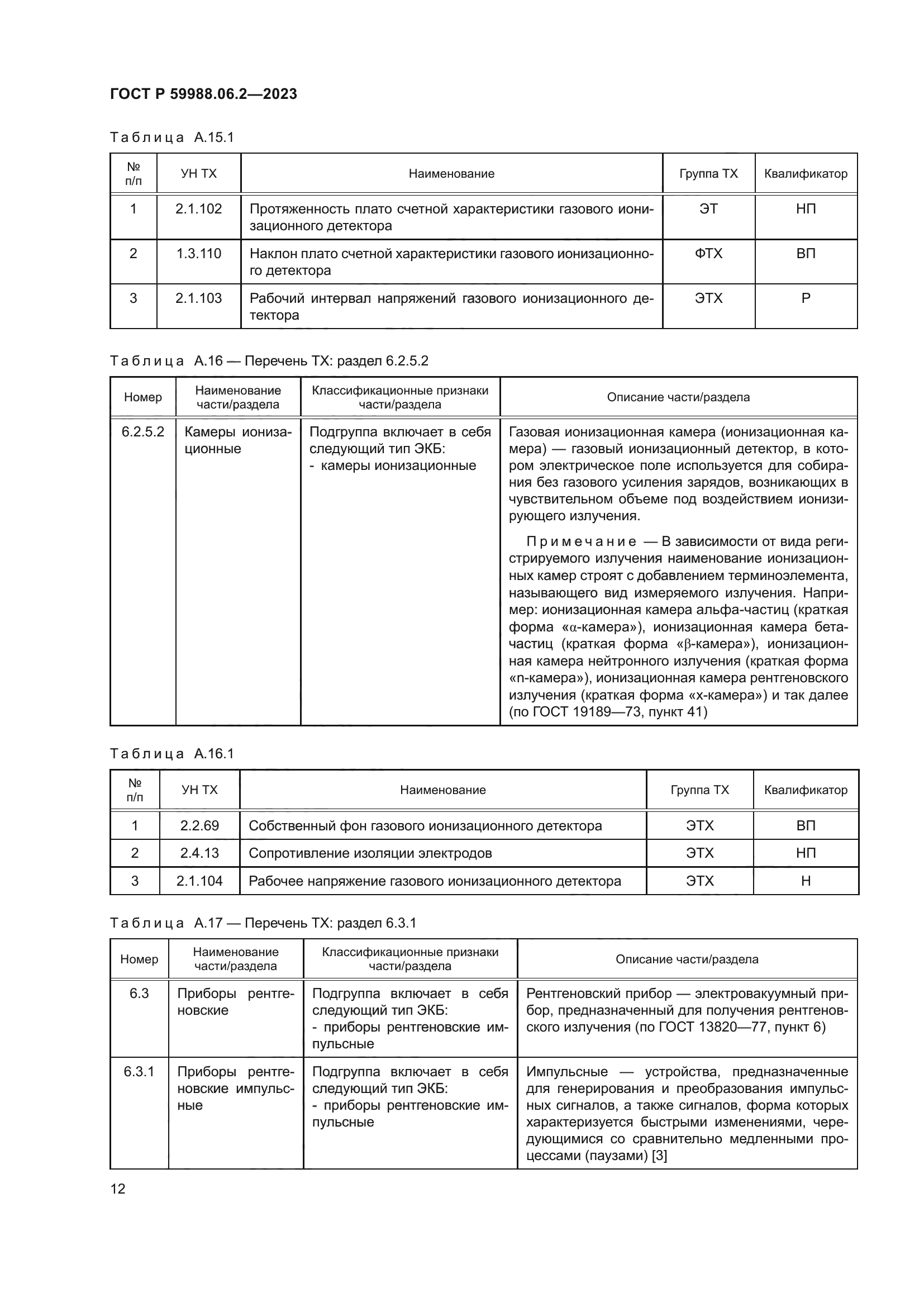ГОСТ Р 59988.06.2-2023
