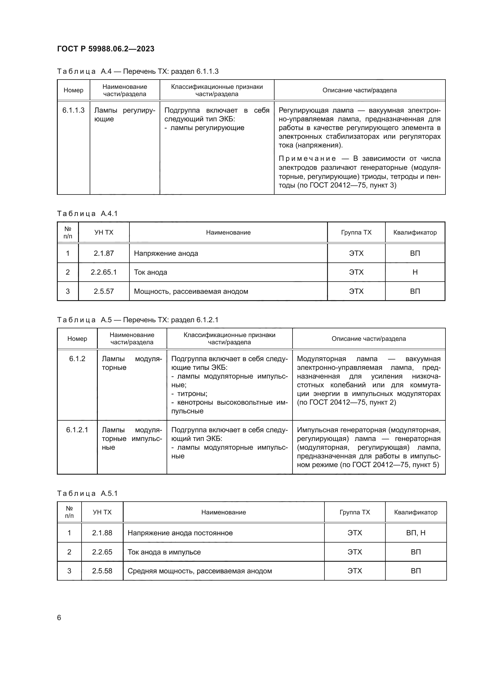 ГОСТ Р 59988.06.2-2023
