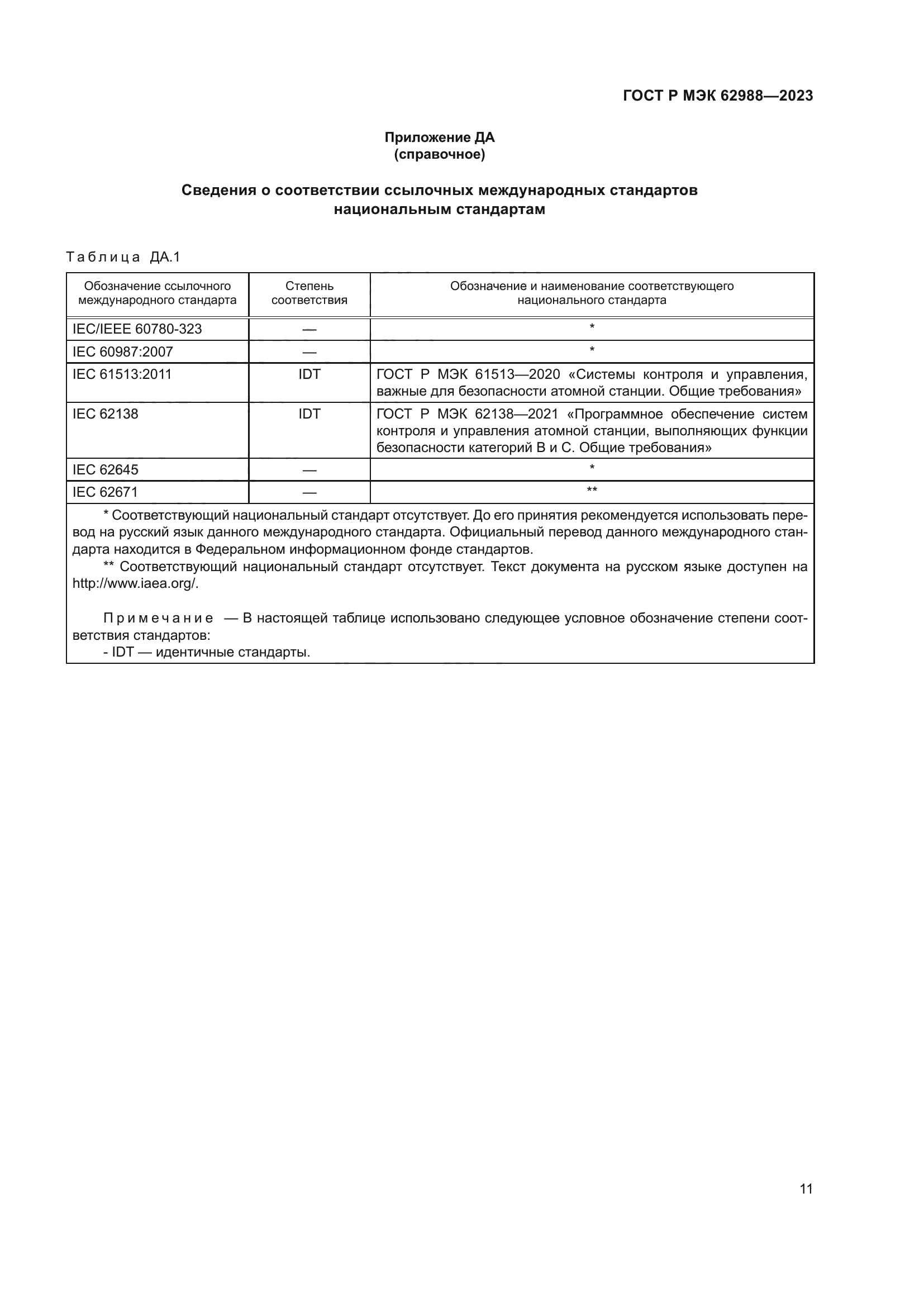ГОСТ Р МЭК 62988-2023