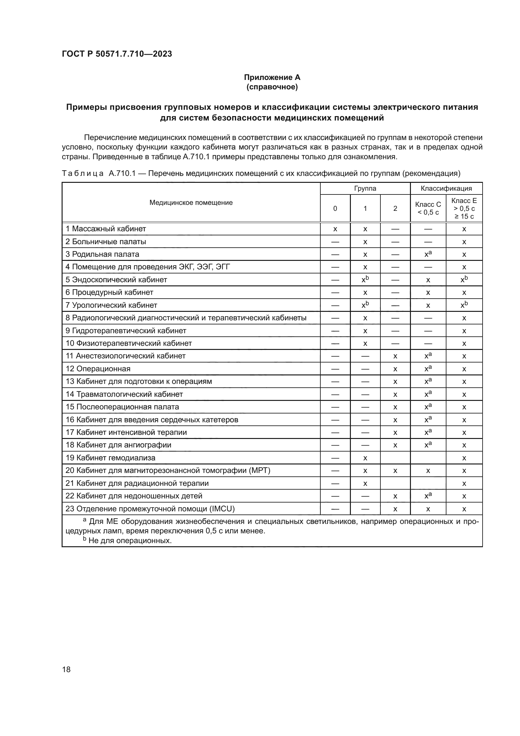 ГОСТ Р 50571.7.710-2023