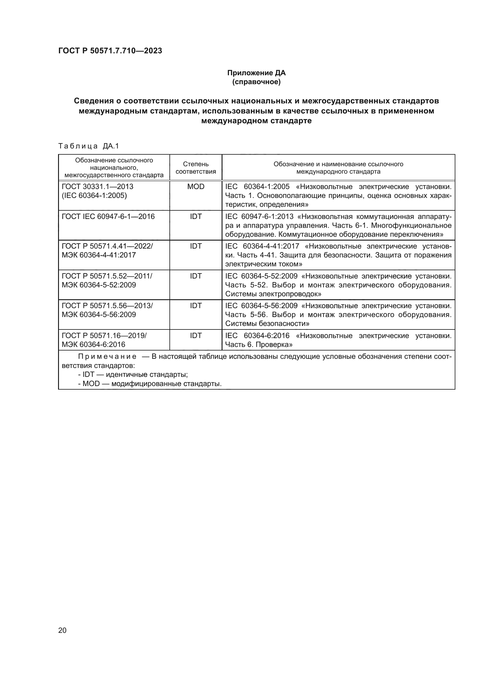 ГОСТ Р 50571.7.710-2023