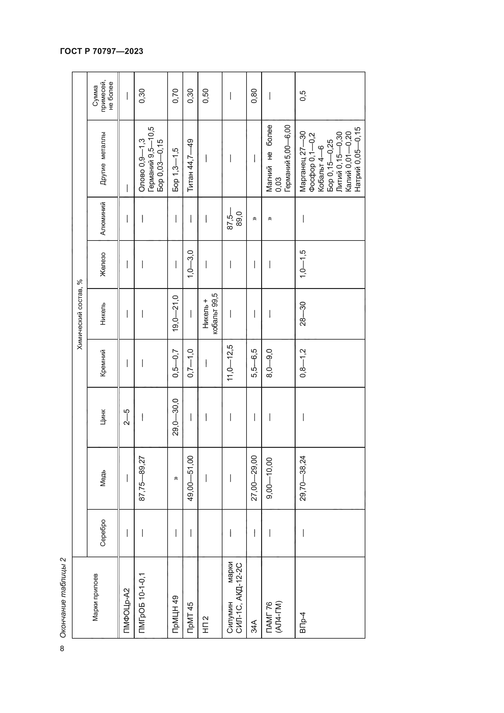 ГОСТ Р 70797-2023