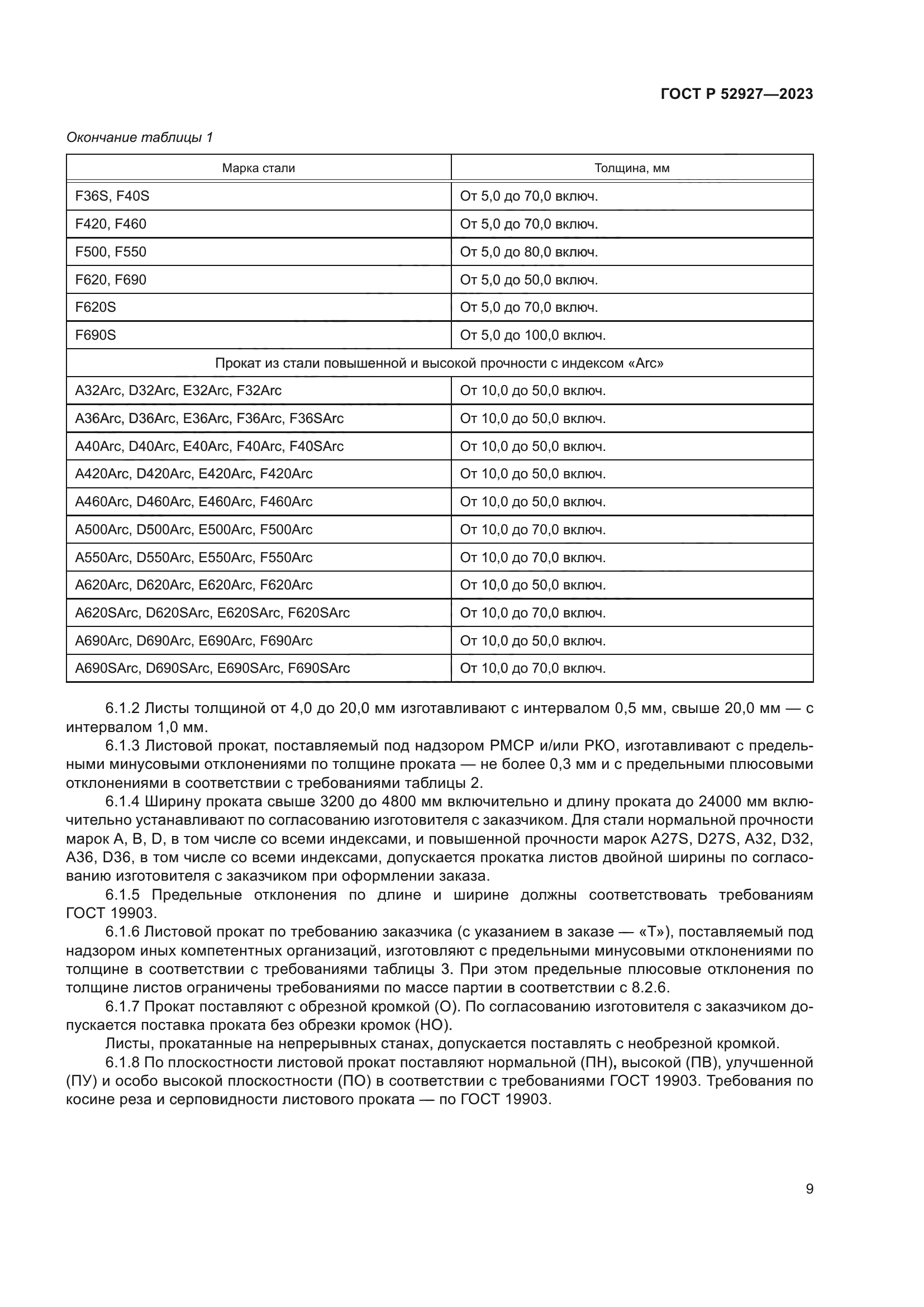 ГОСТ Р 52927-2023