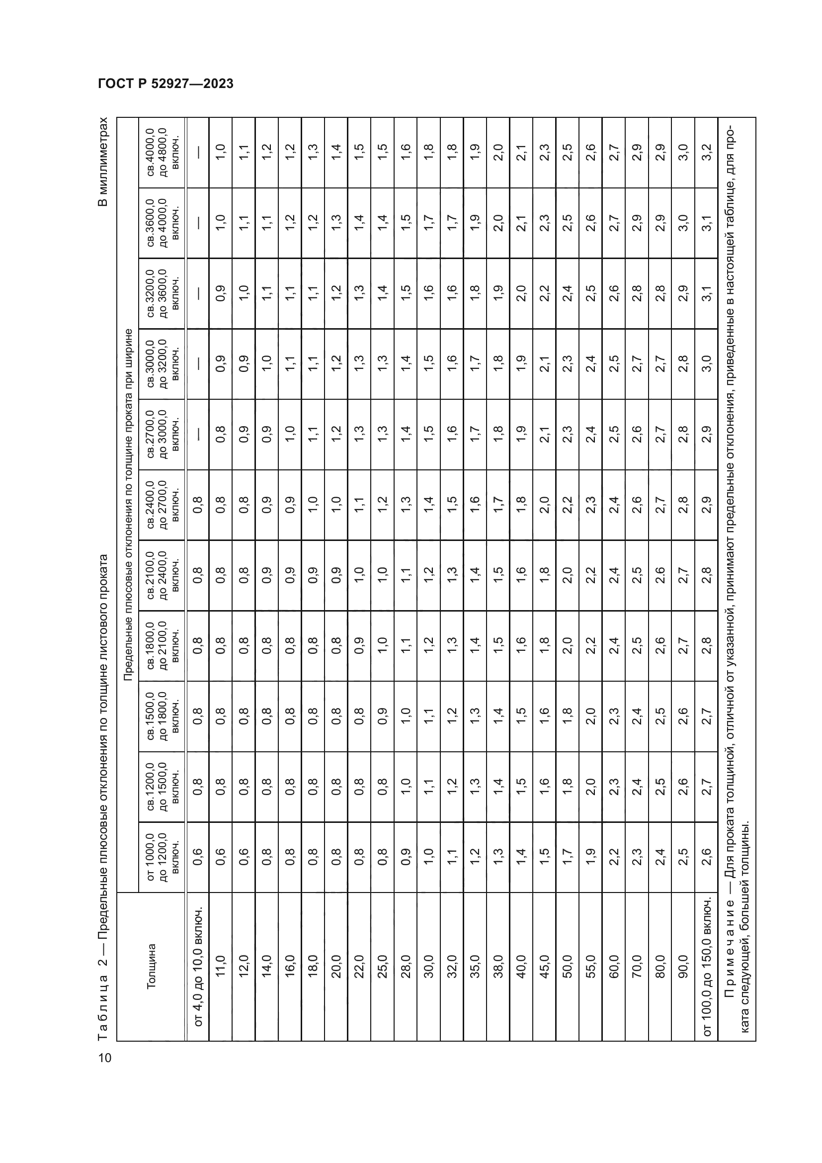 ГОСТ Р 52927-2023