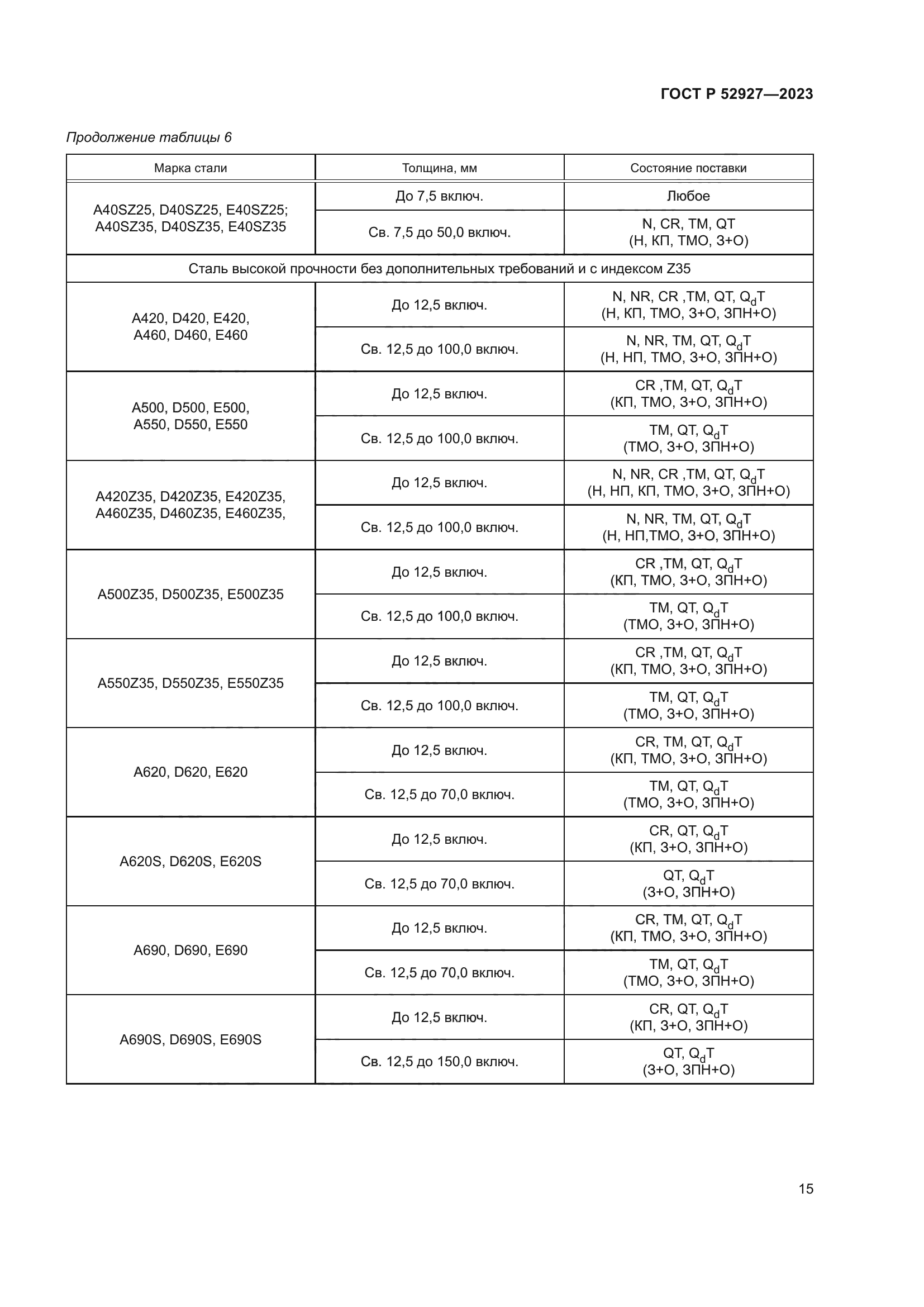 ГОСТ Р 52927-2023