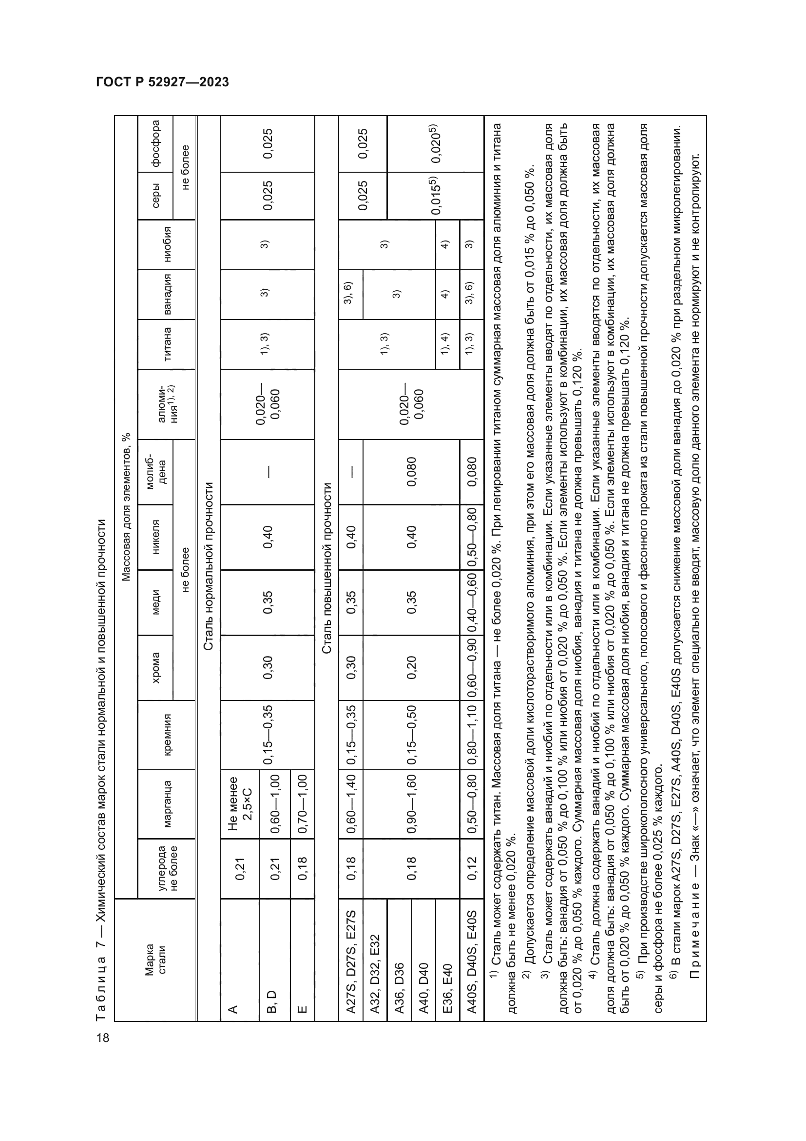 ГОСТ Р 52927-2023