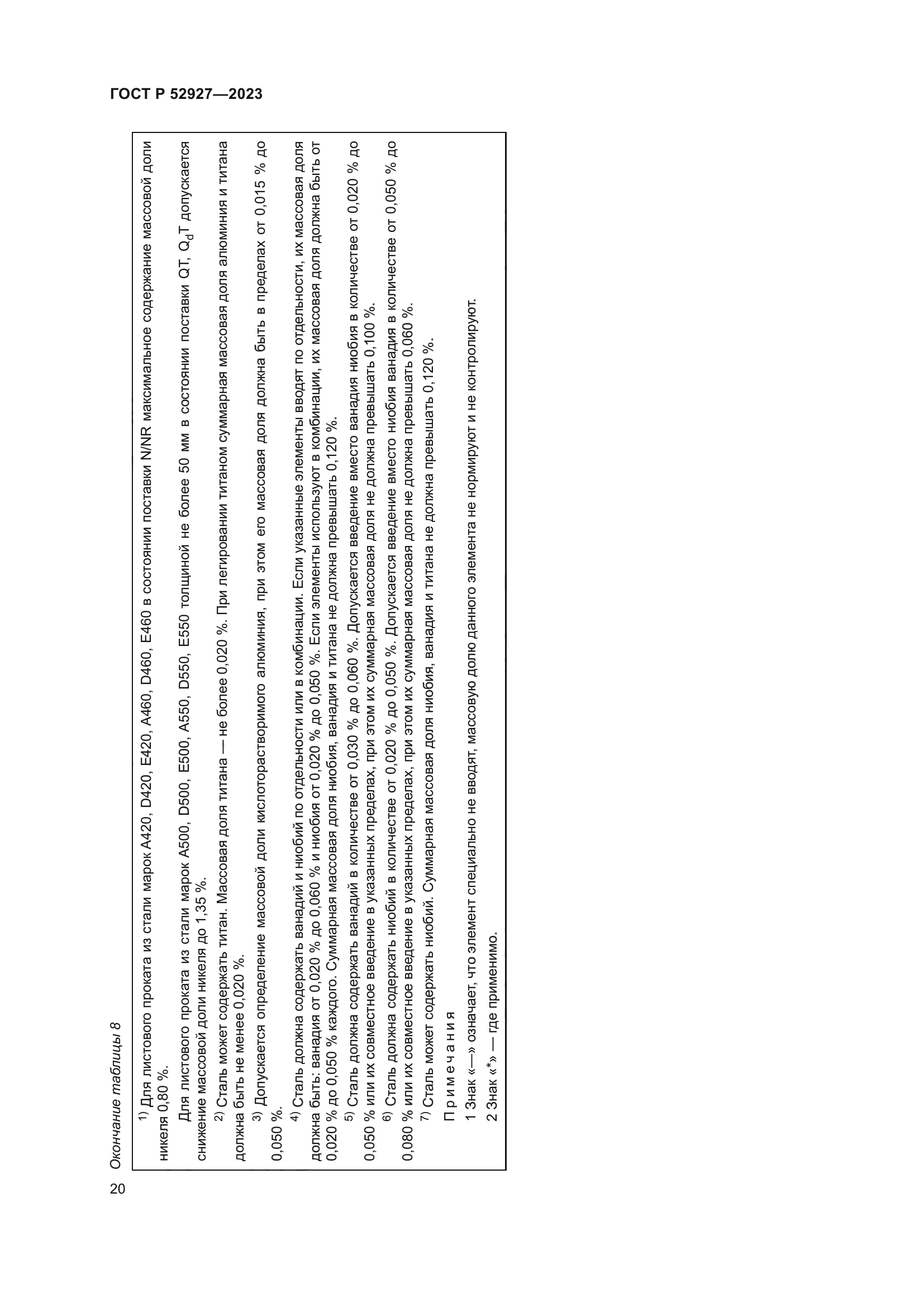 ГОСТ Р 52927-2023