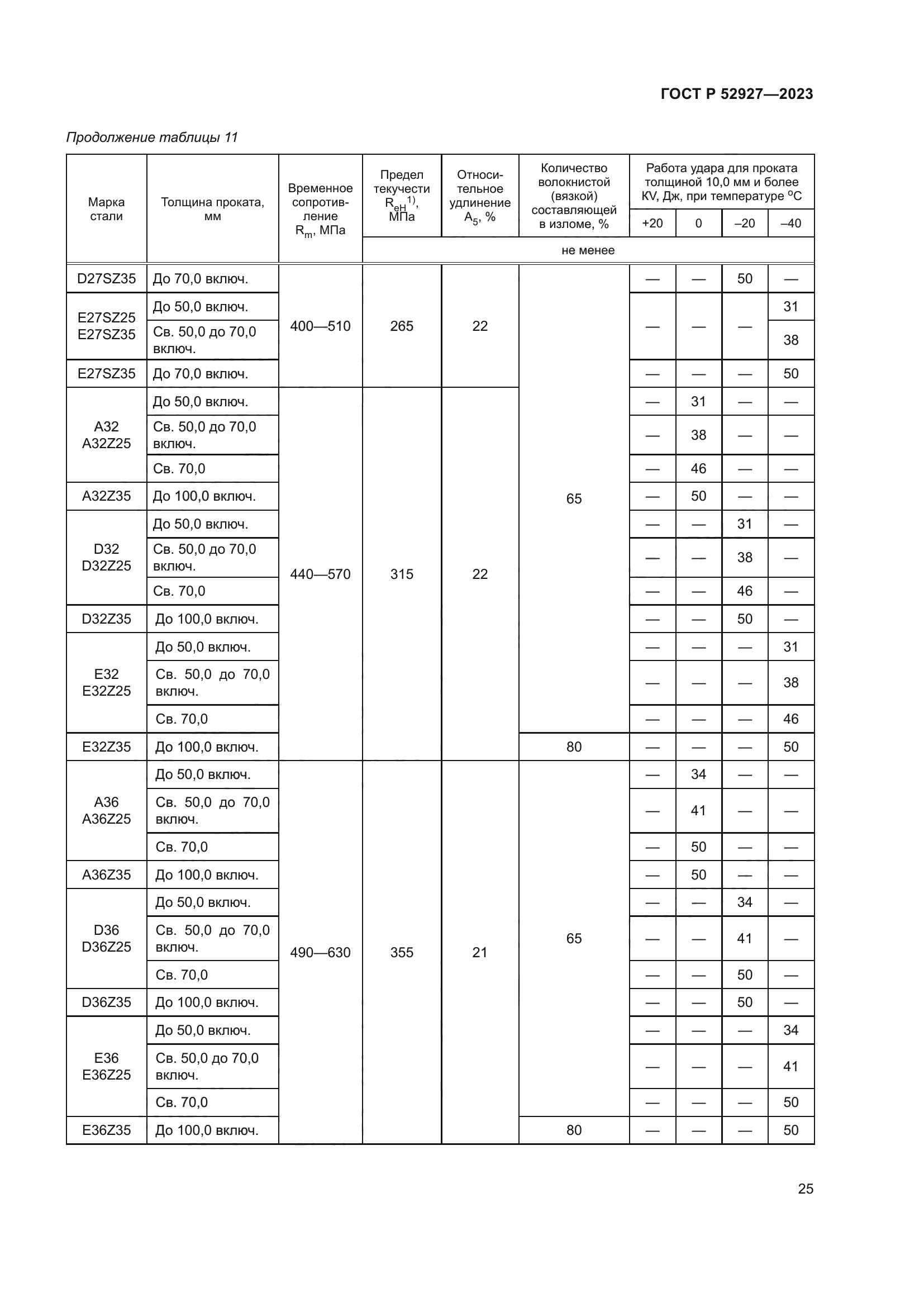 ГОСТ Р 52927-2023
