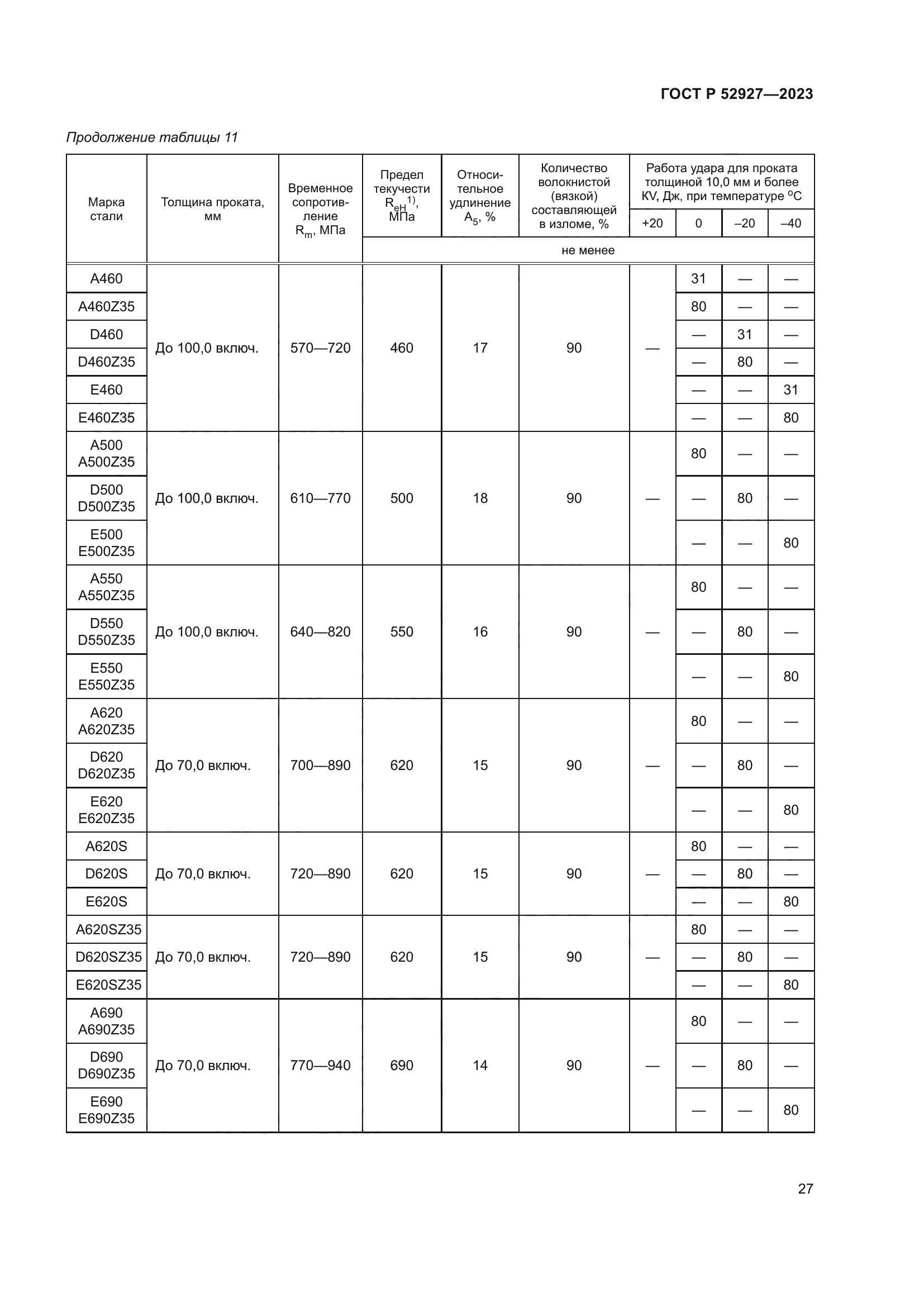 ГОСТ Р 52927-2023