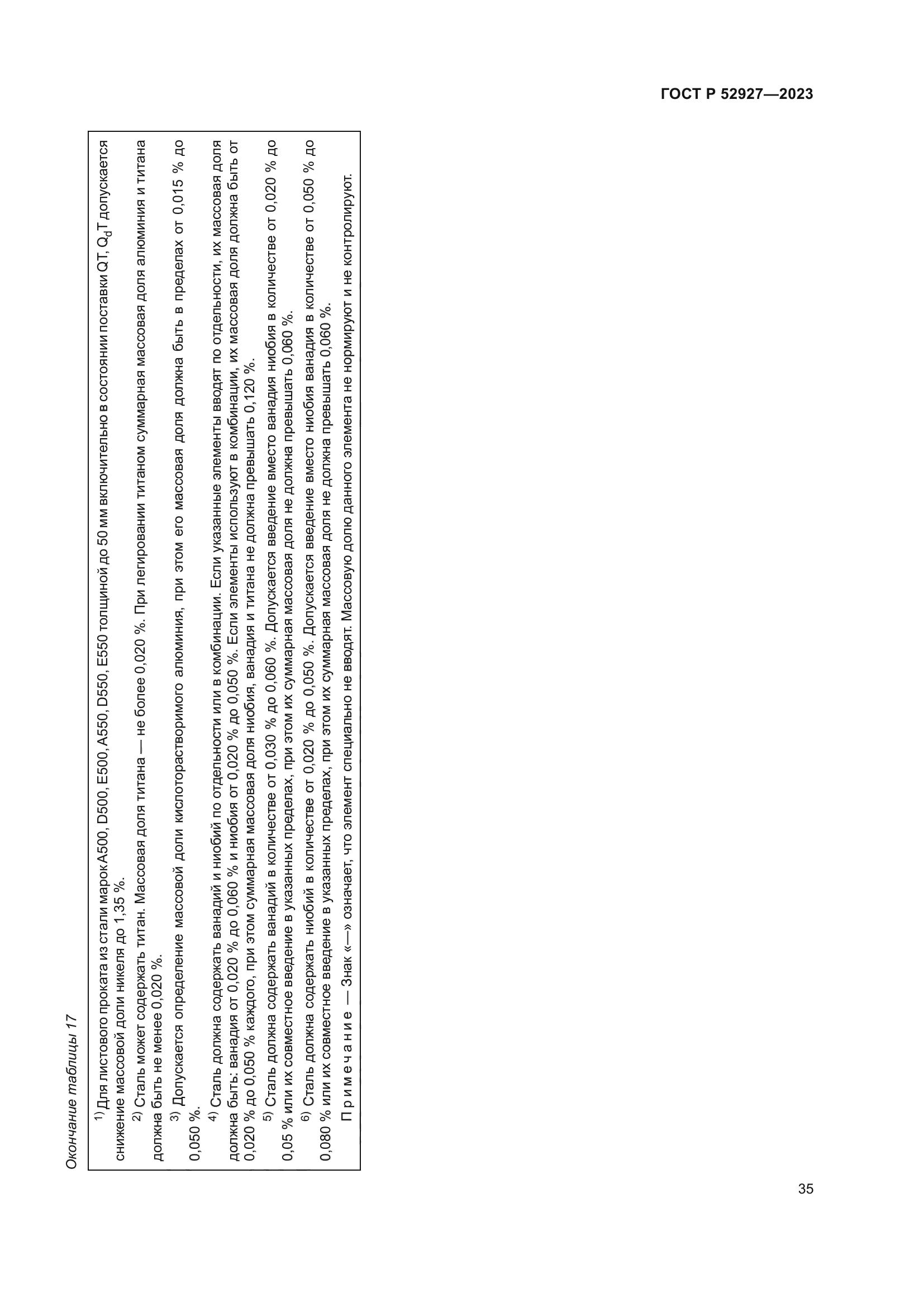 ГОСТ Р 52927-2023