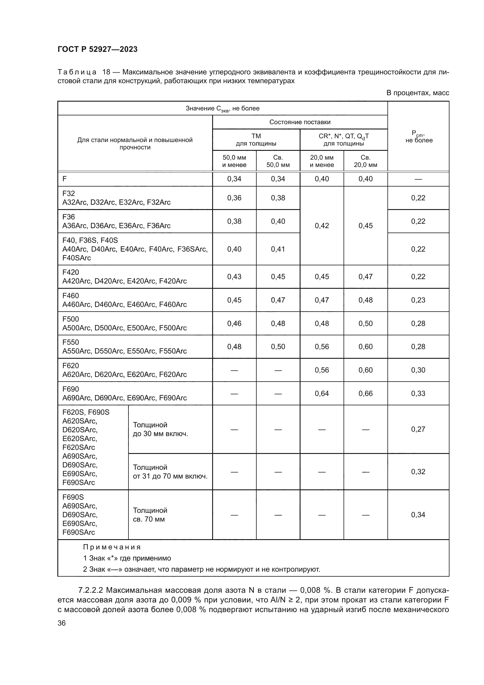 ГОСТ Р 52927-2023