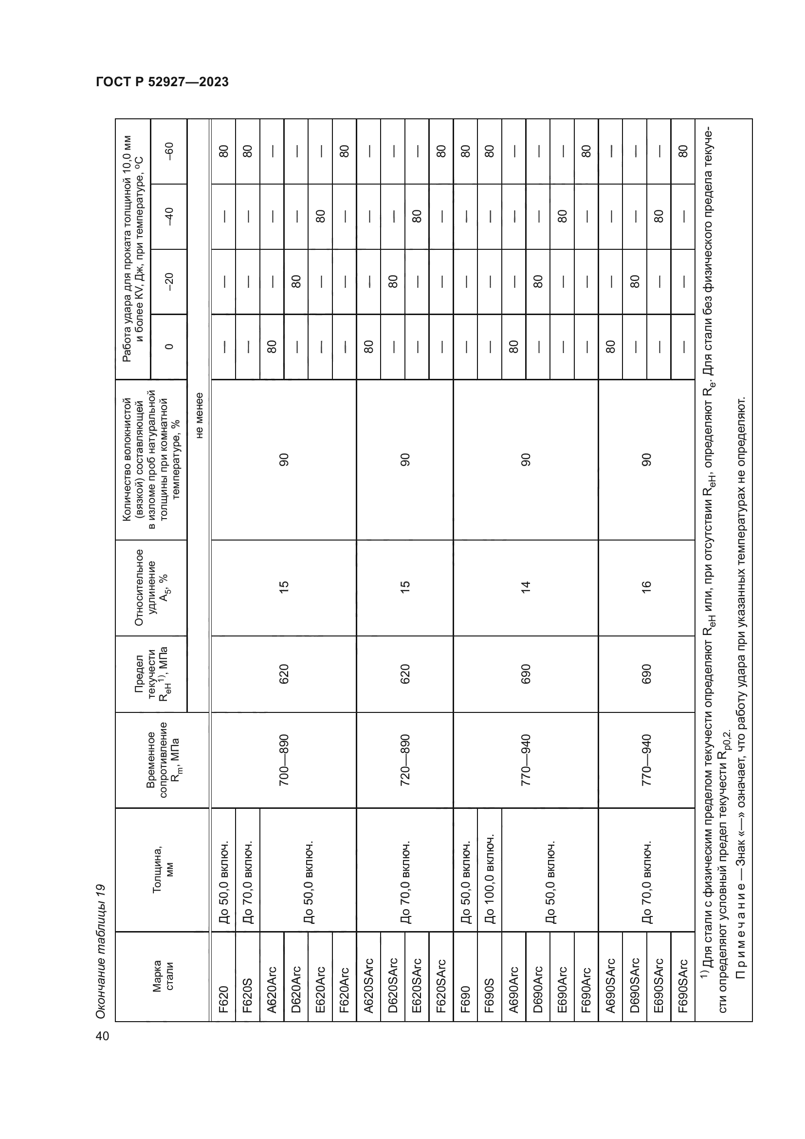 ГОСТ Р 52927-2023