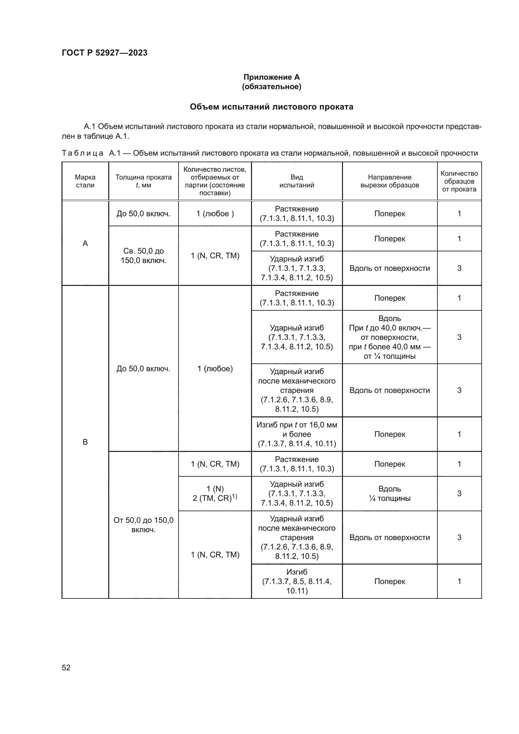 ГОСТ Р 52927-2023