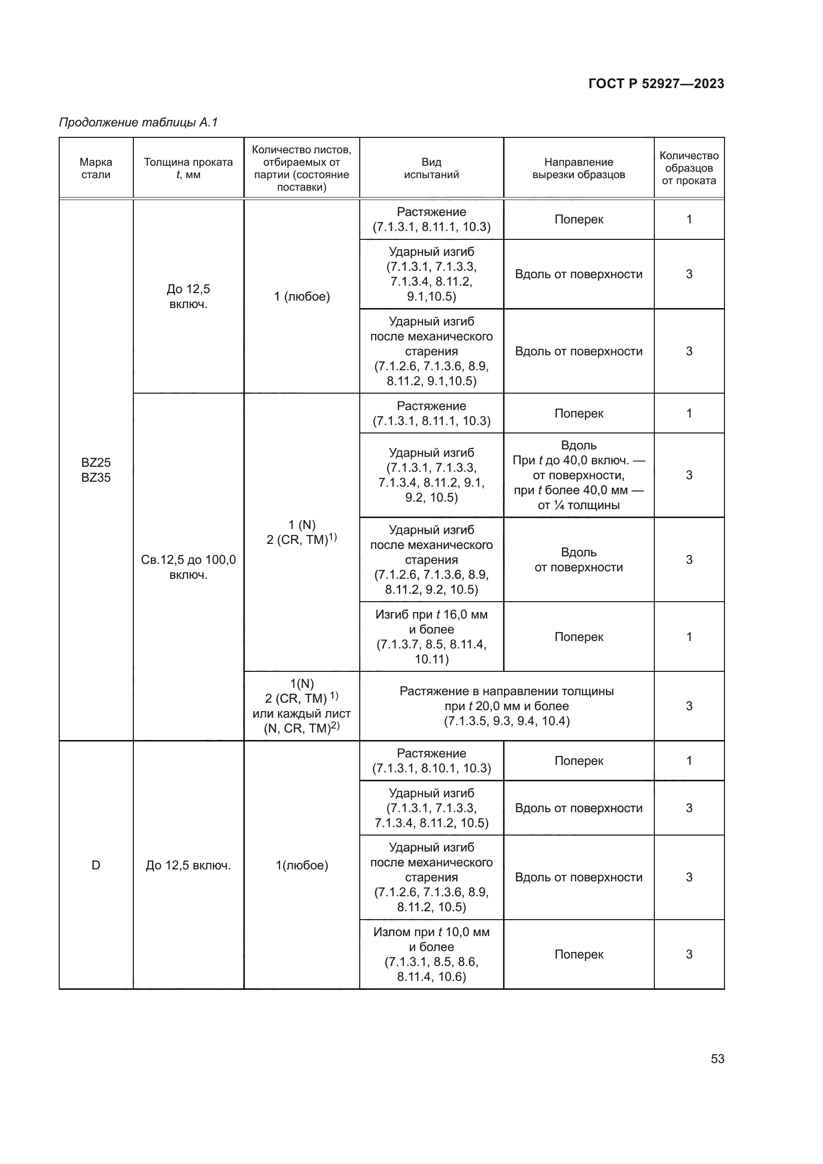 ГОСТ Р 52927-2023