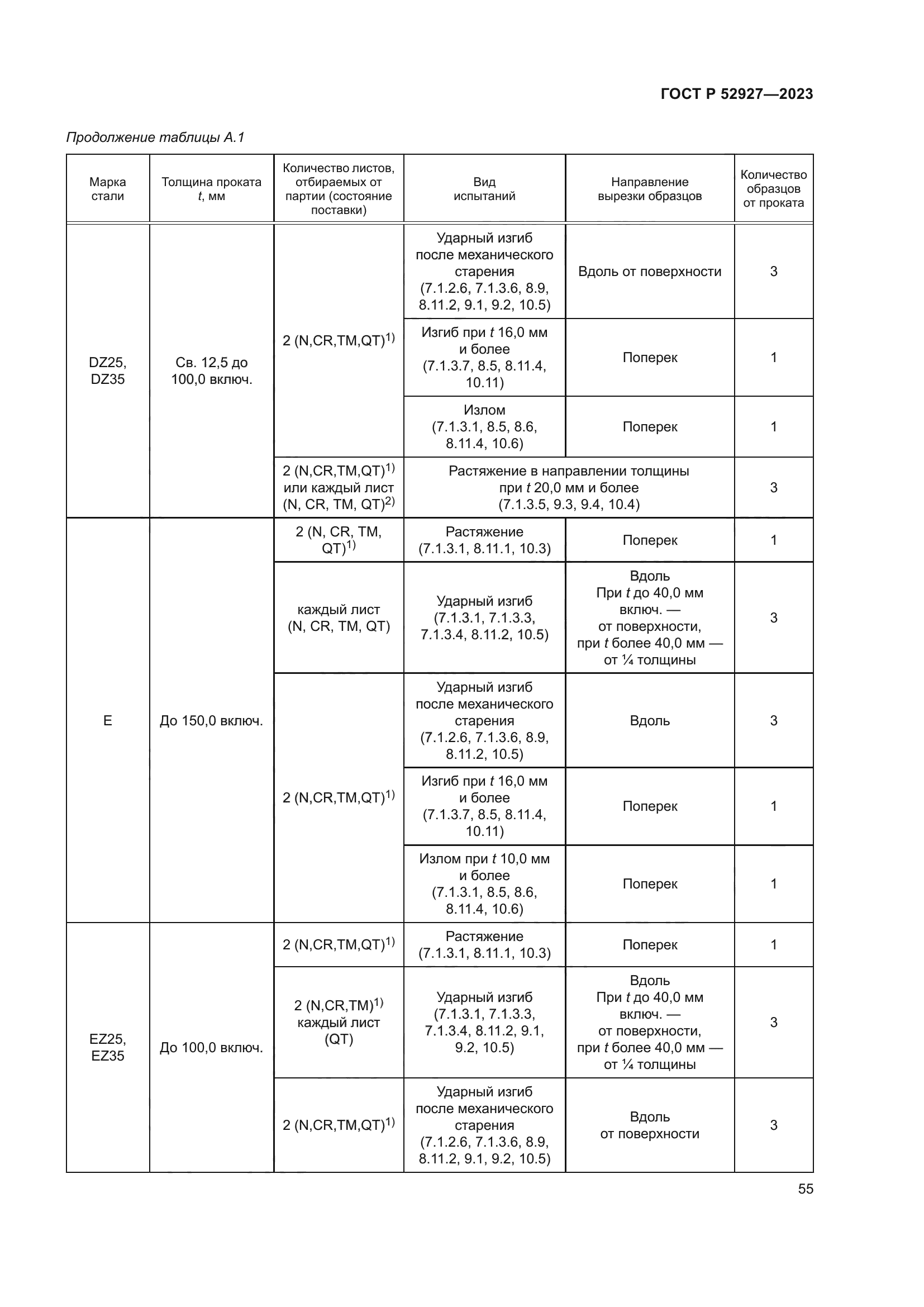 ГОСТ Р 52927-2023