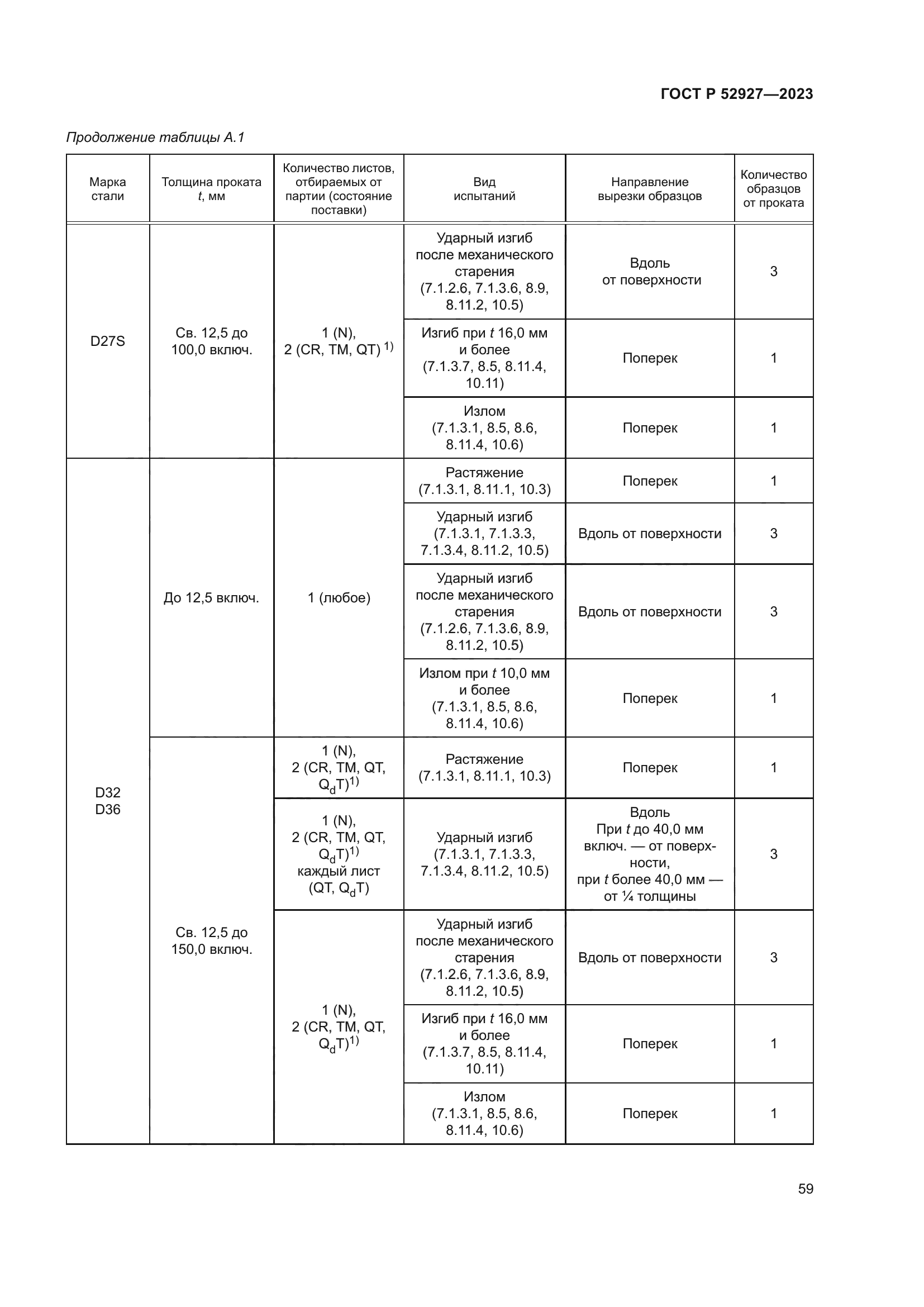 ГОСТ Р 52927-2023