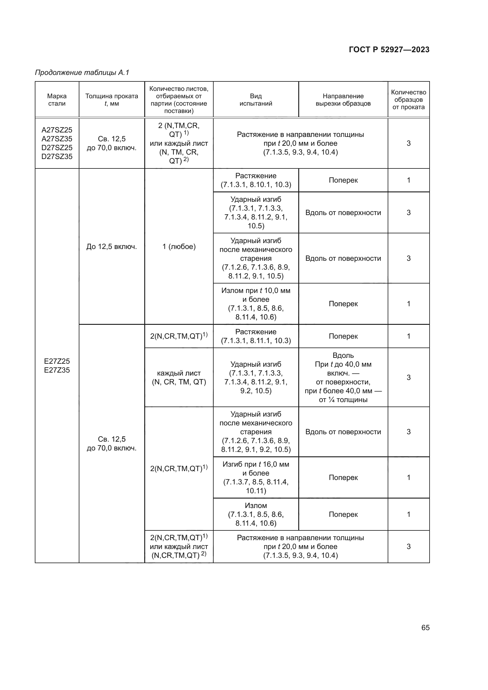 ГОСТ Р 52927-2023