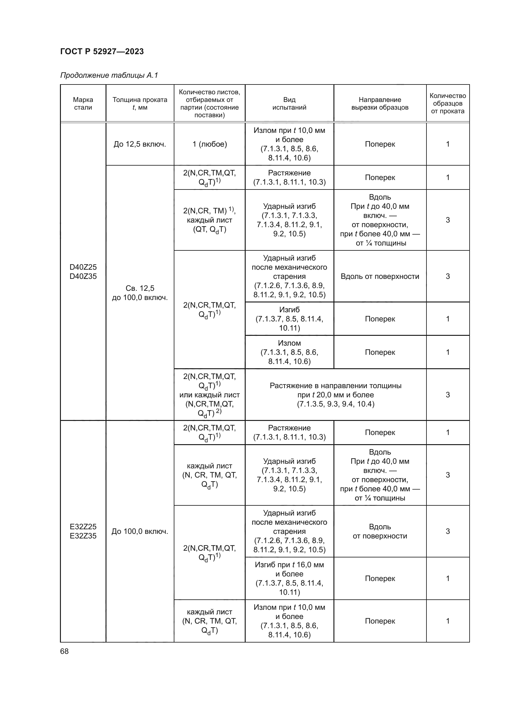 ГОСТ Р 52927-2023