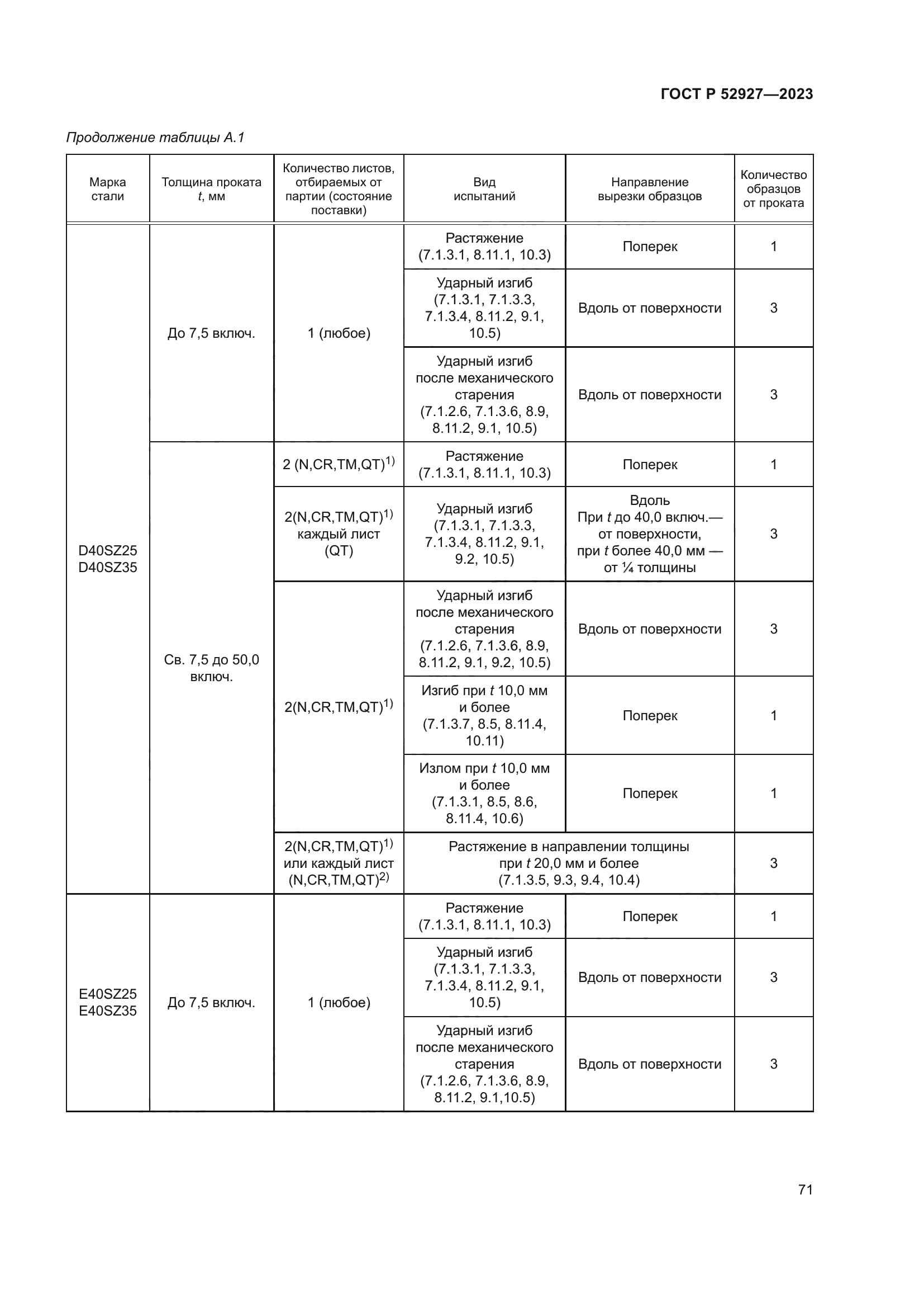 ГОСТ Р 52927-2023