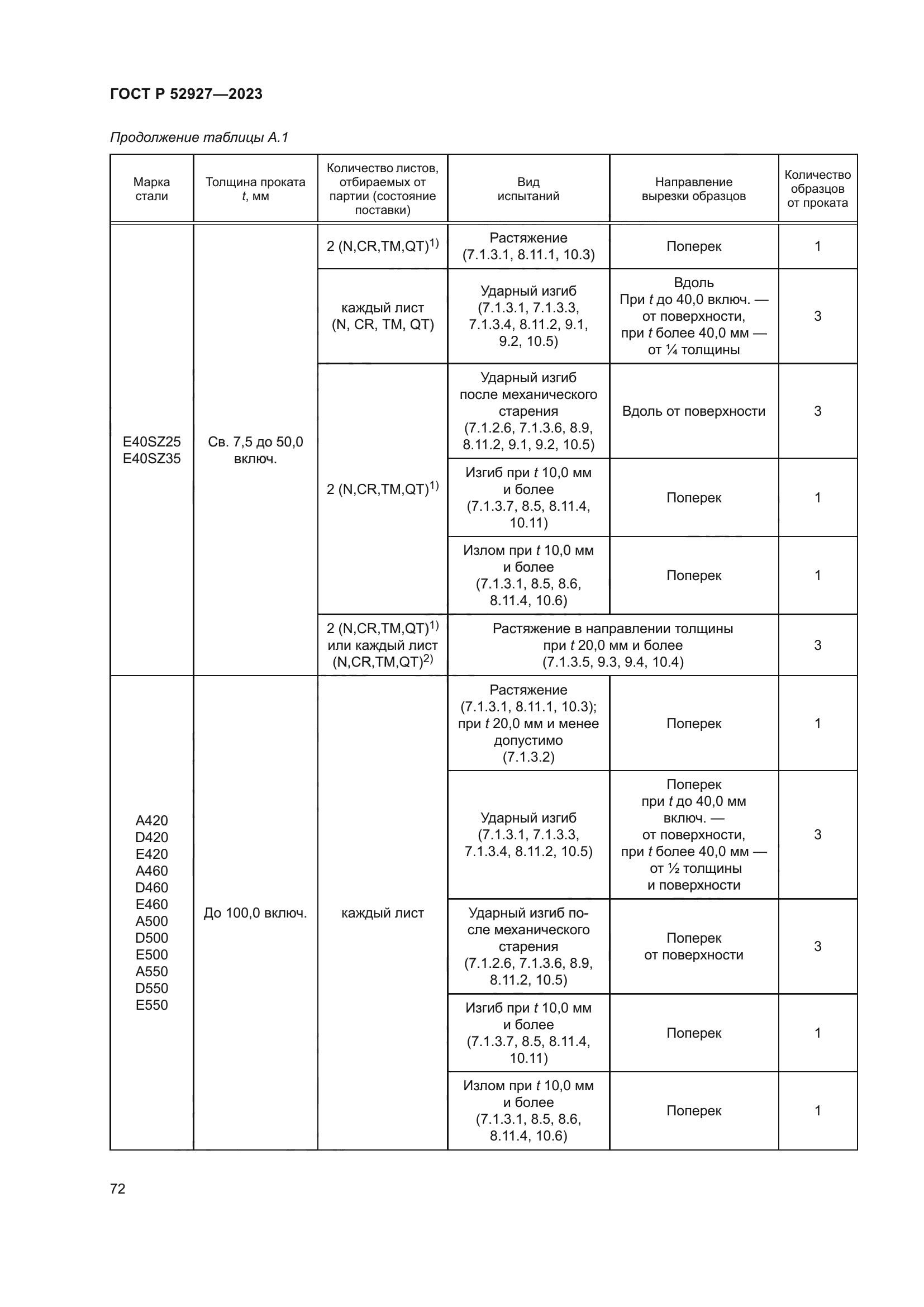 ГОСТ Р 52927-2023