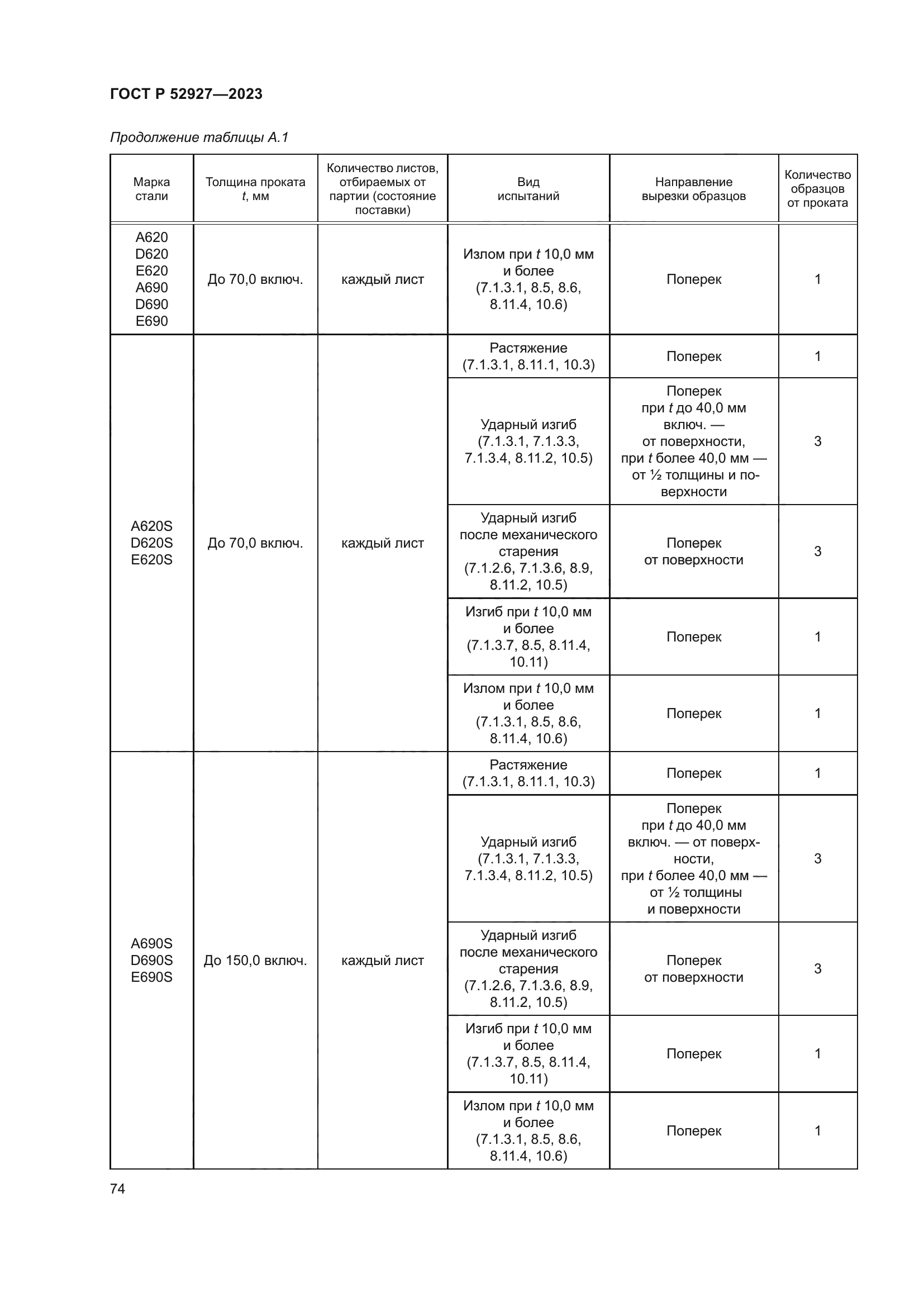 ГОСТ Р 52927-2023