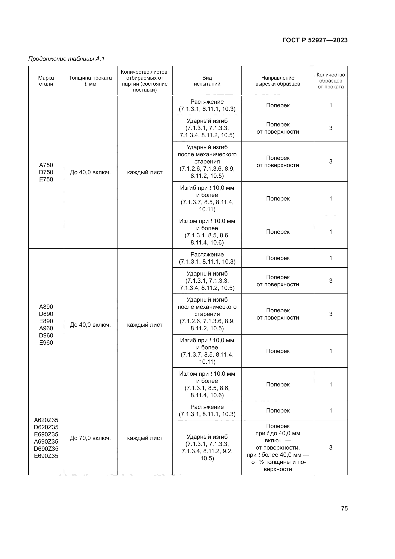 ГОСТ Р 52927-2023