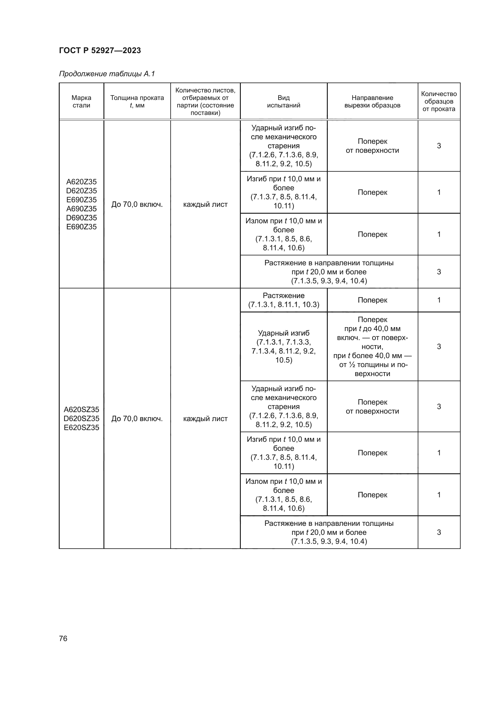 ГОСТ Р 52927-2023