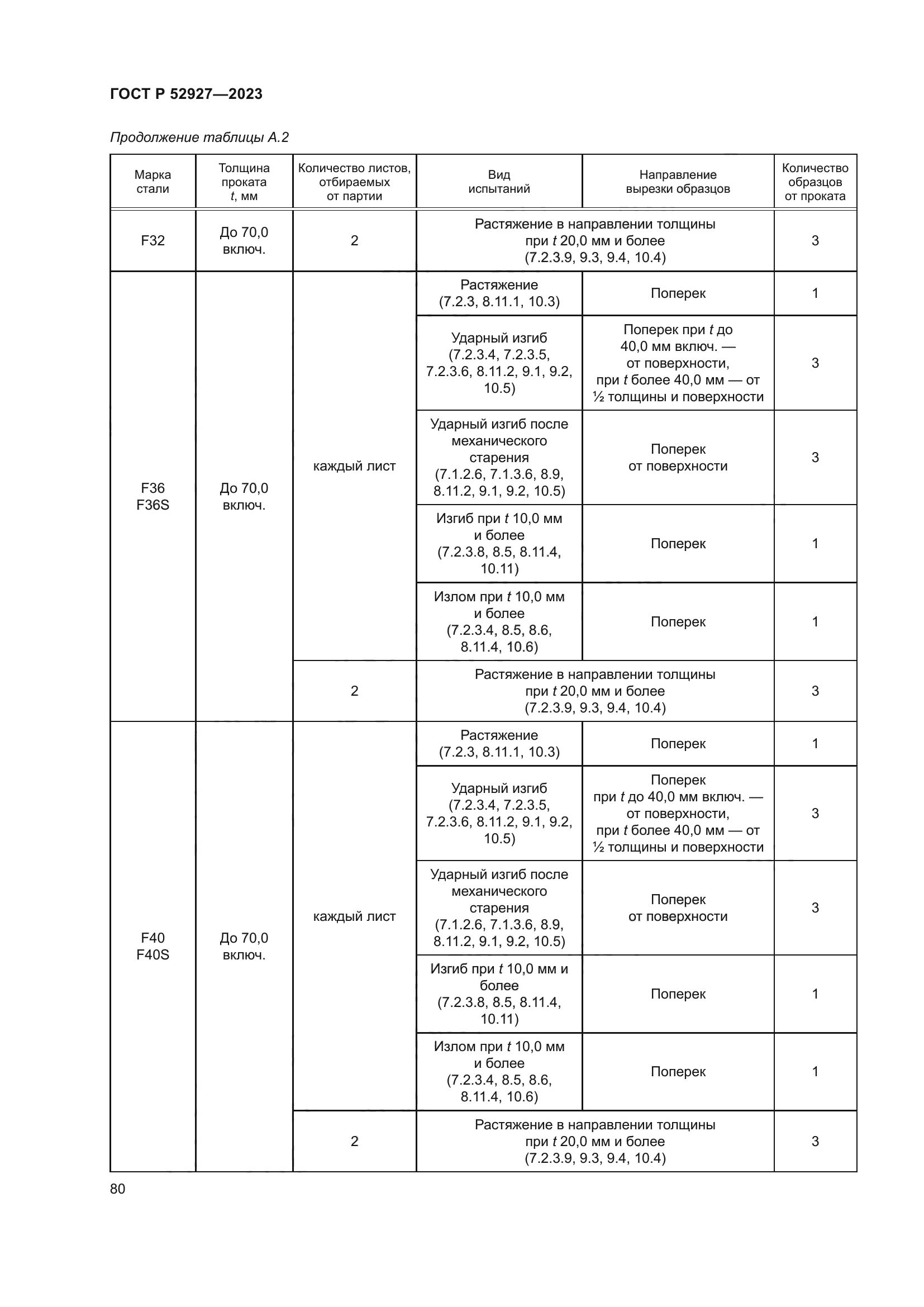 ГОСТ Р 52927-2023