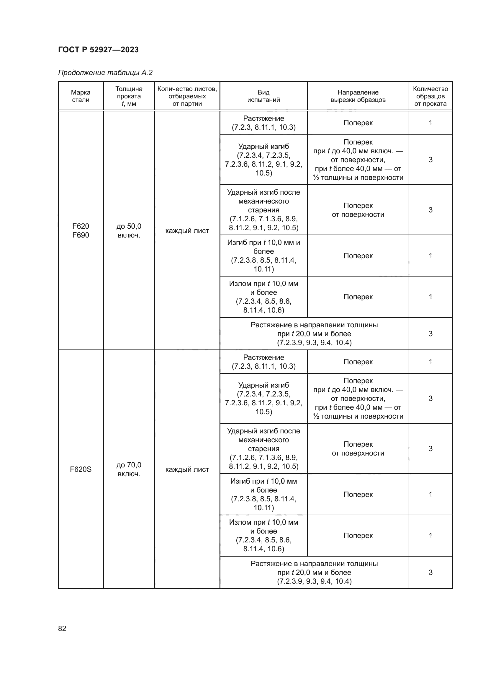ГОСТ Р 52927-2023