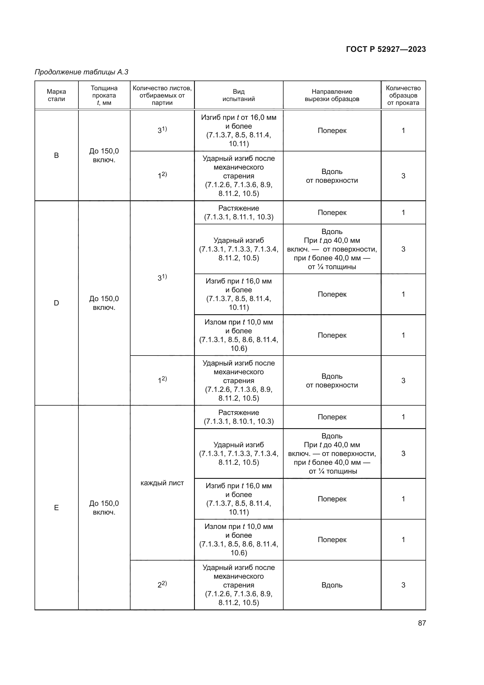 ГОСТ Р 52927-2023