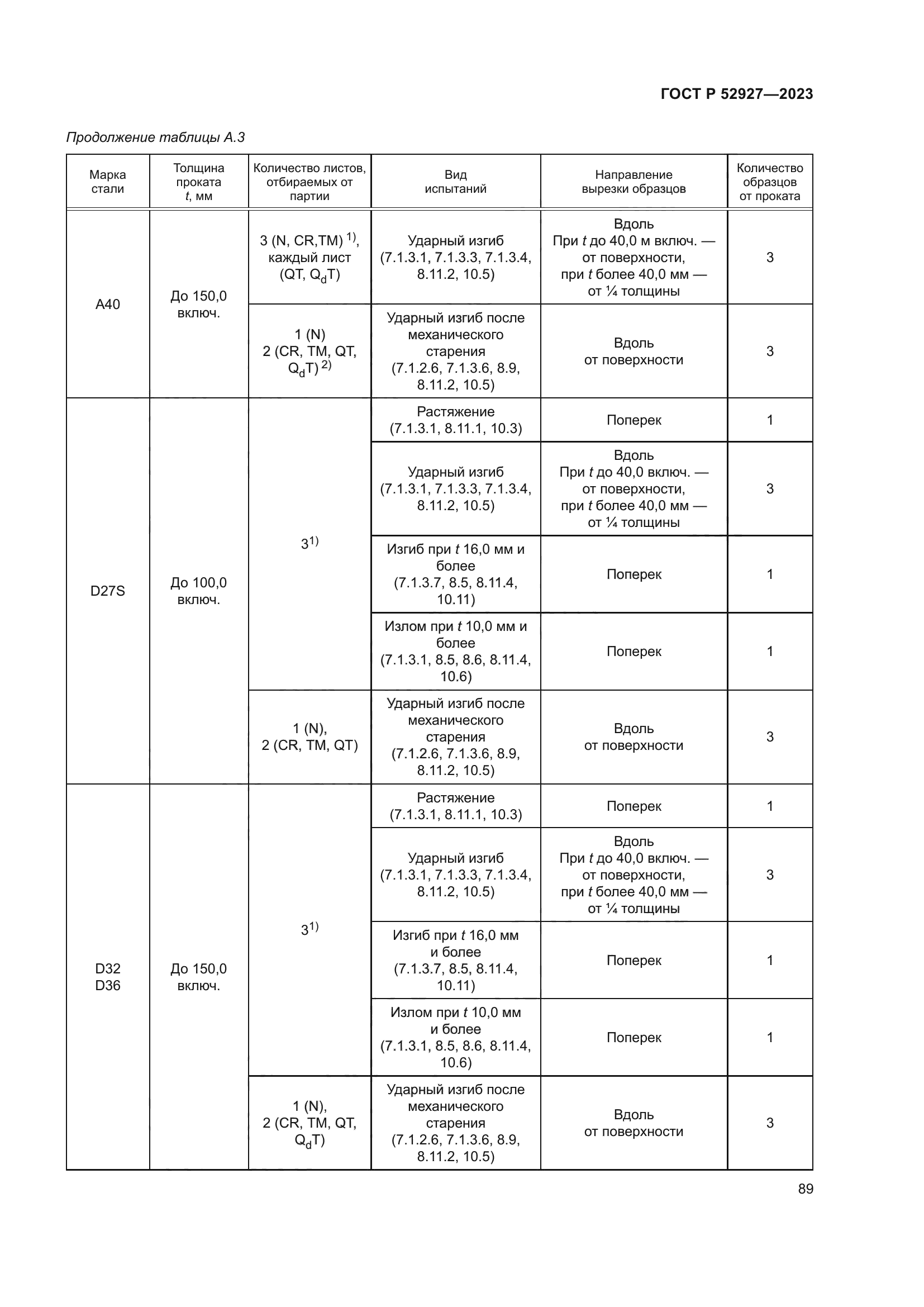 ГОСТ Р 52927-2023