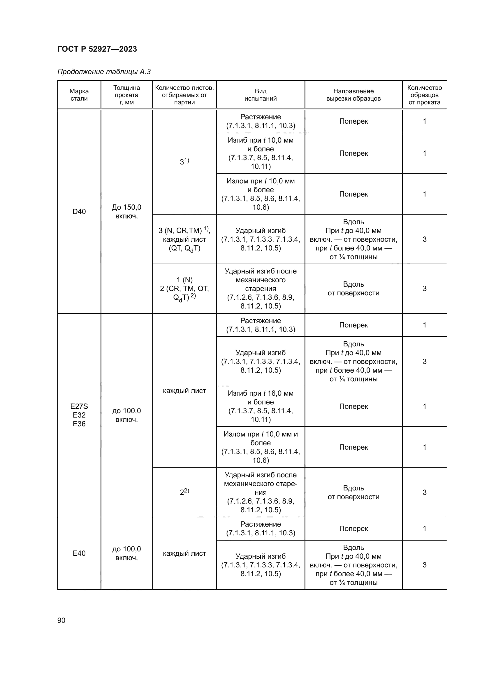 ГОСТ Р 52927-2023