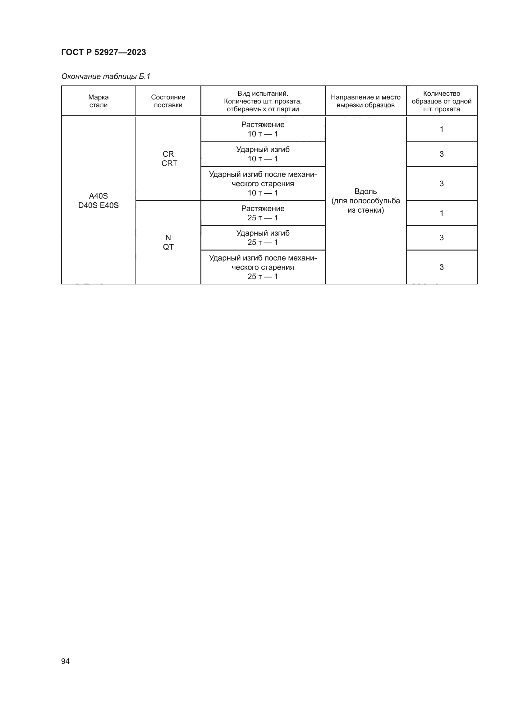 ГОСТ Р 52927-2023