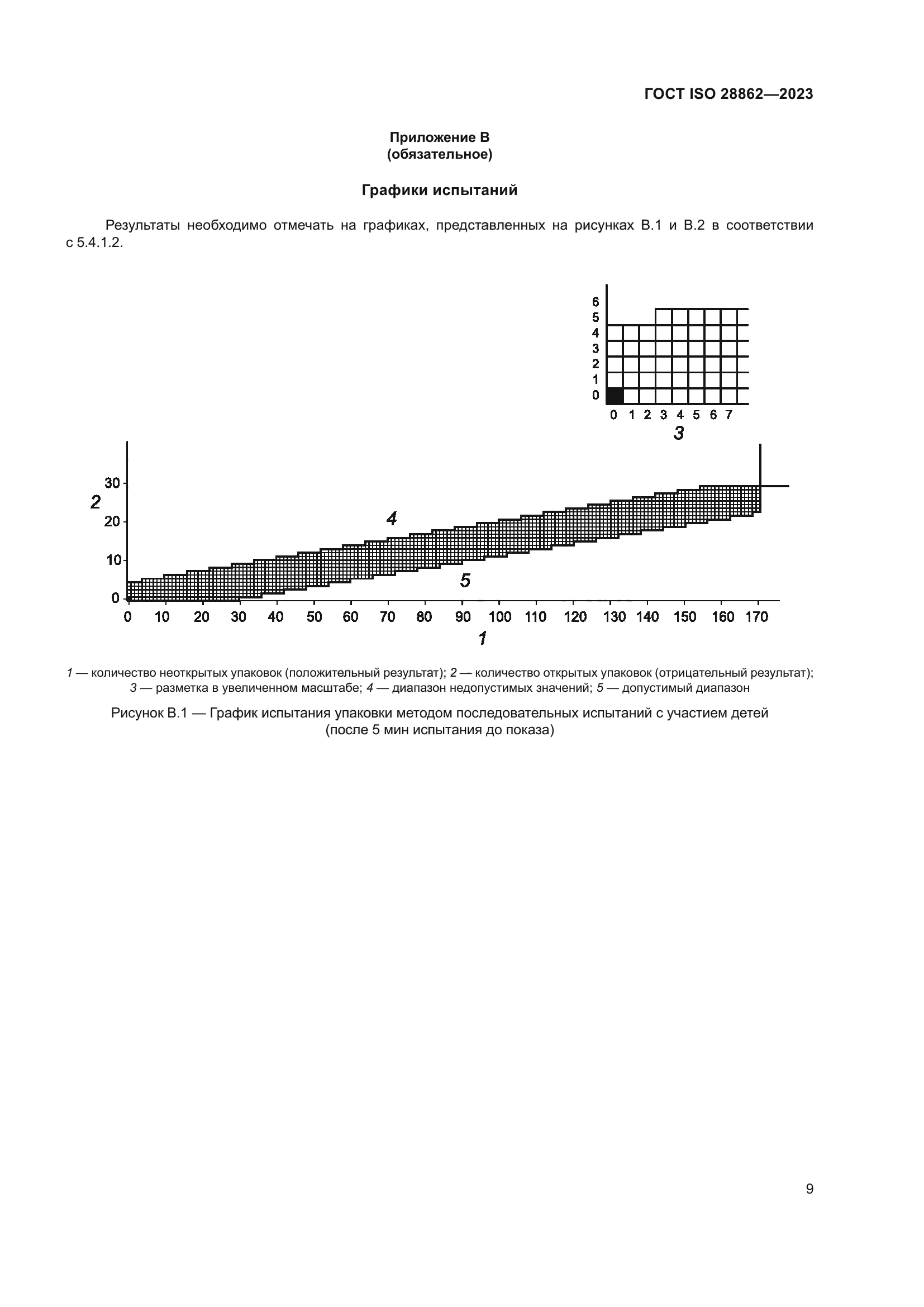 ГОСТ ISO 28862-2023