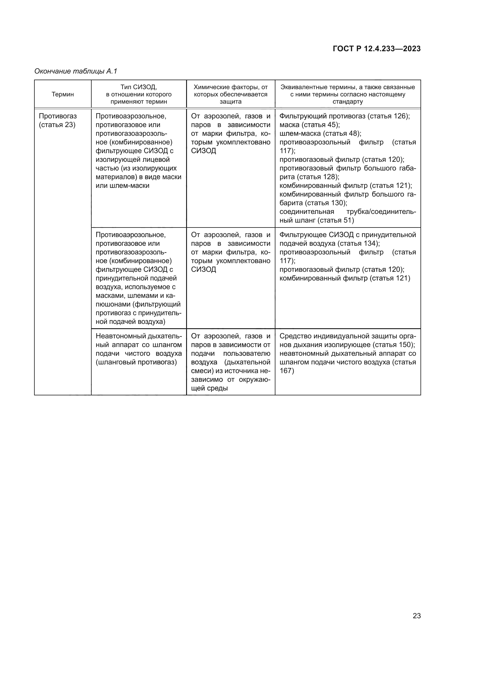 ГОСТ Р 12.4.233-2023